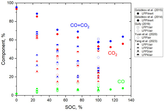 Batteries 10 00443 g002