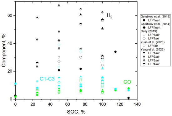 Batteries 10 00443 g003