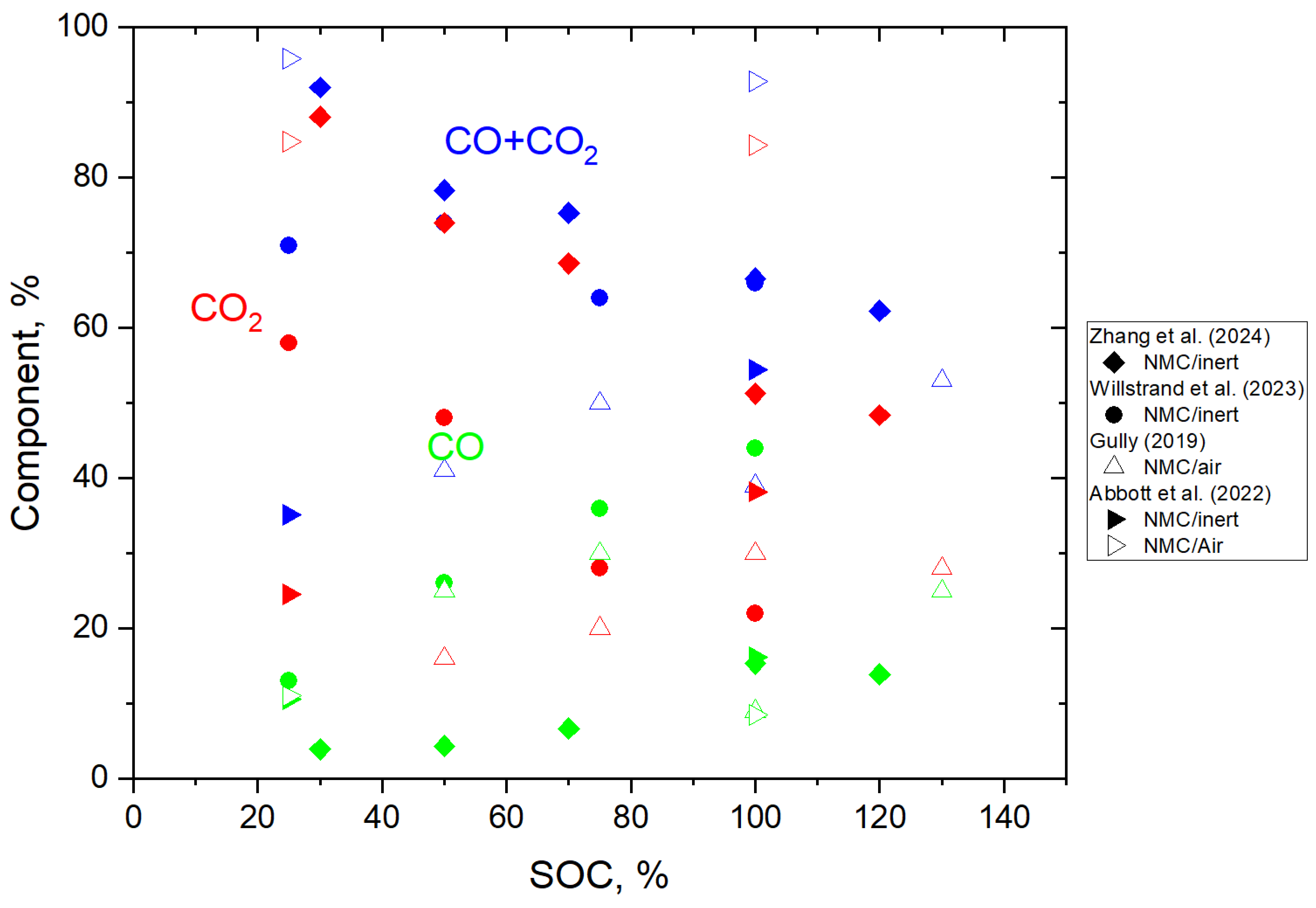 Batteries 10 00443 g004