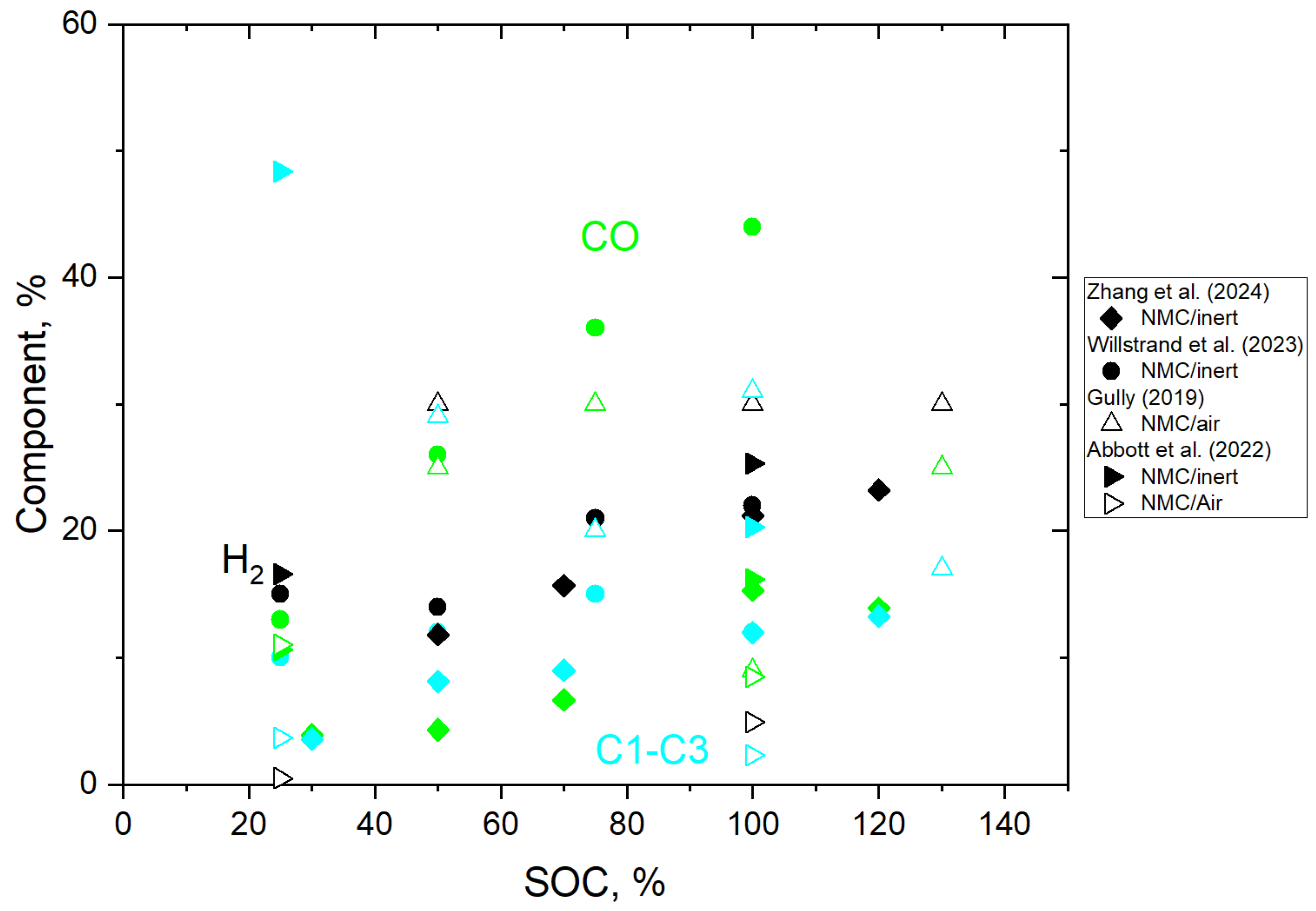 Batteries 10 00443 g005