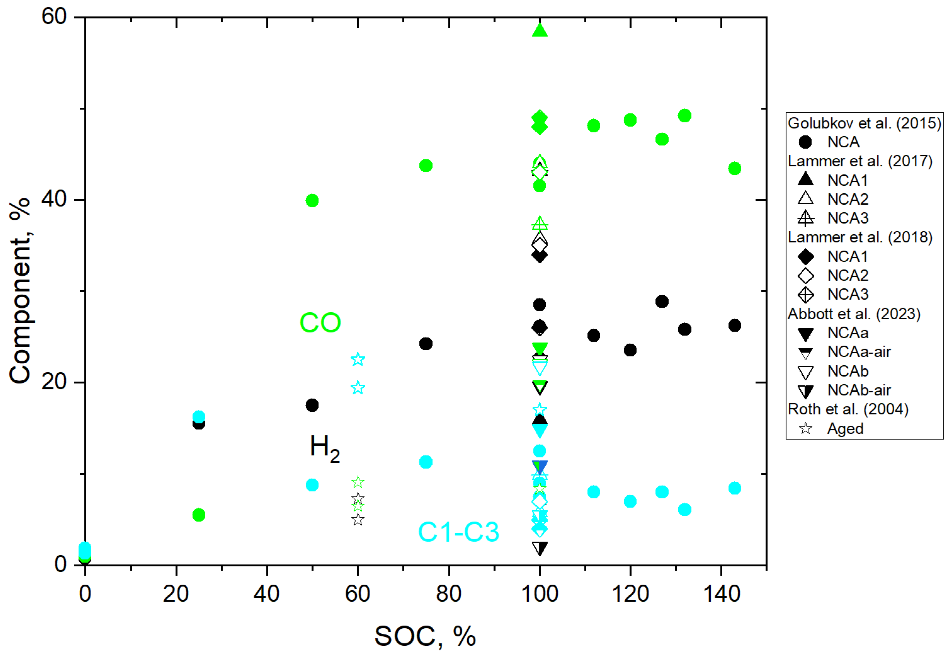 Batteries 10 00443 g007