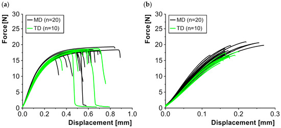 Batteries 10 00444 g0a1