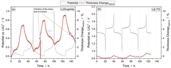 Batteries 10 00445 g0a1