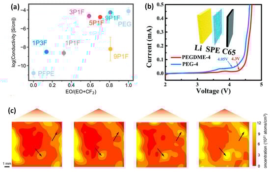 Batteries 10 00454 g004