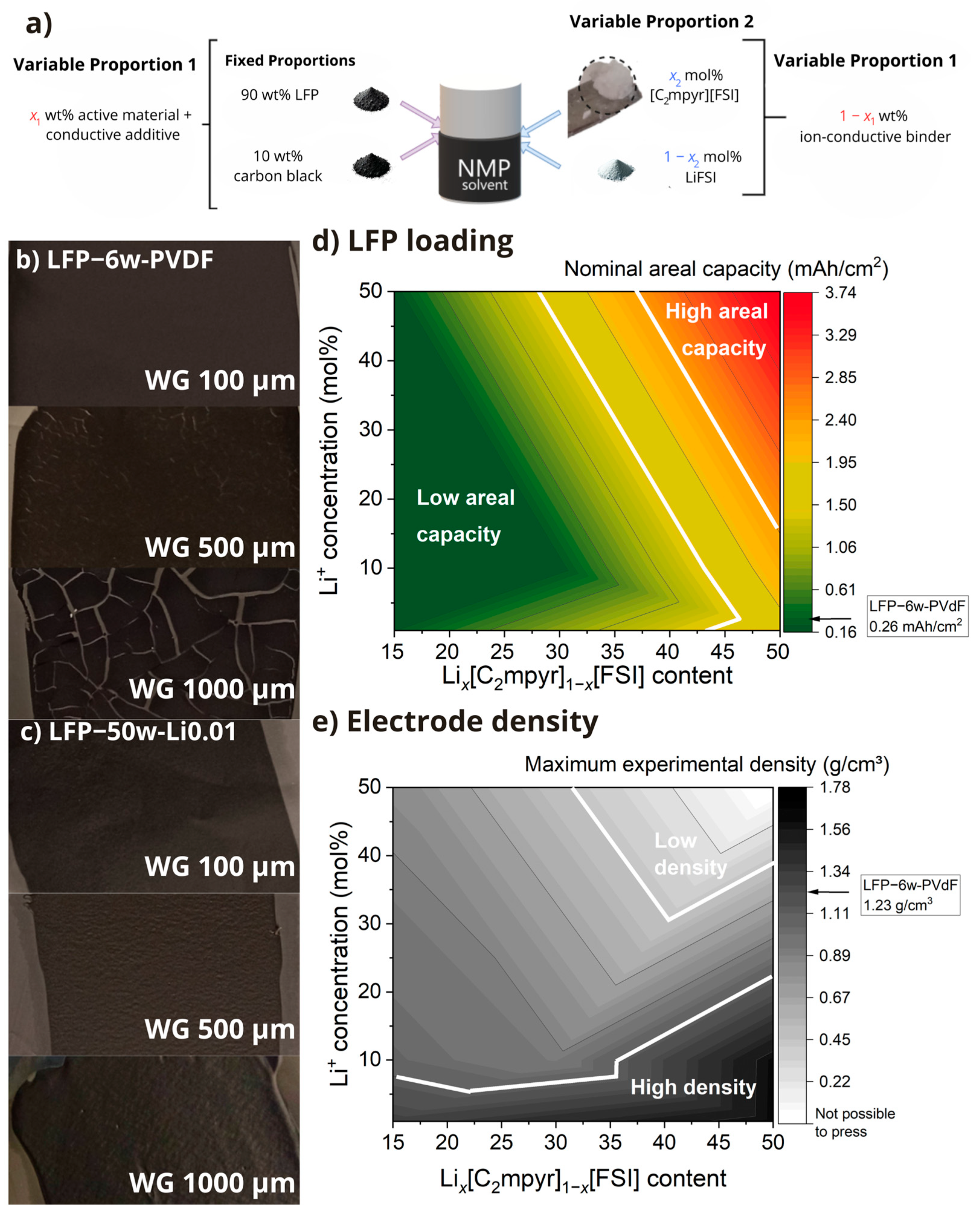 Batteries 11 00003 g001
