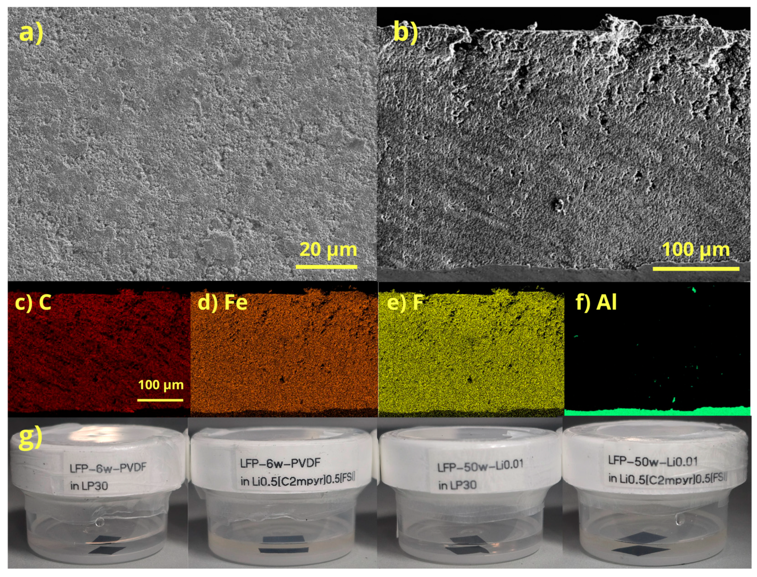 Batteries 11 00003 g002