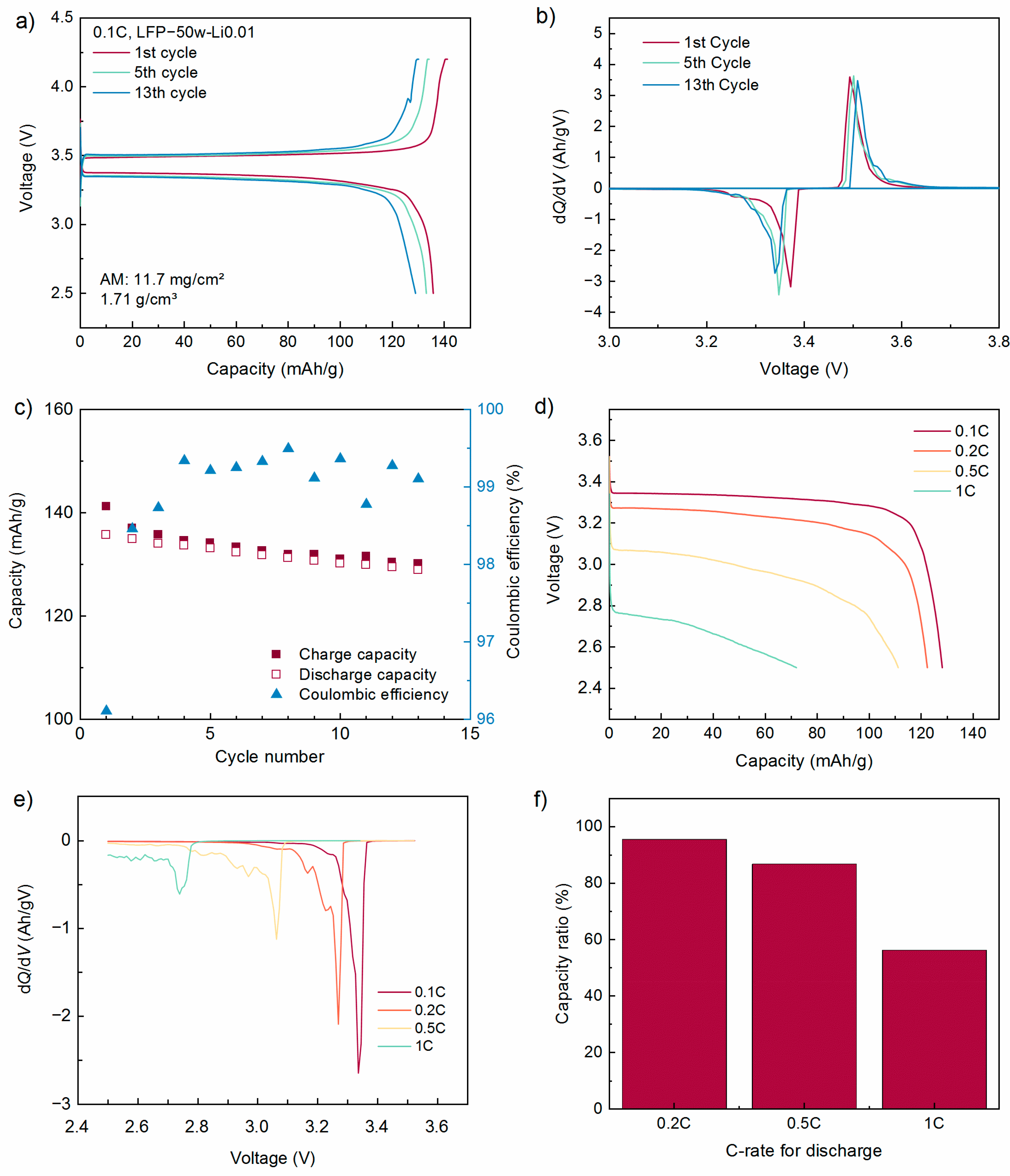 Batteries 11 00003 g003
