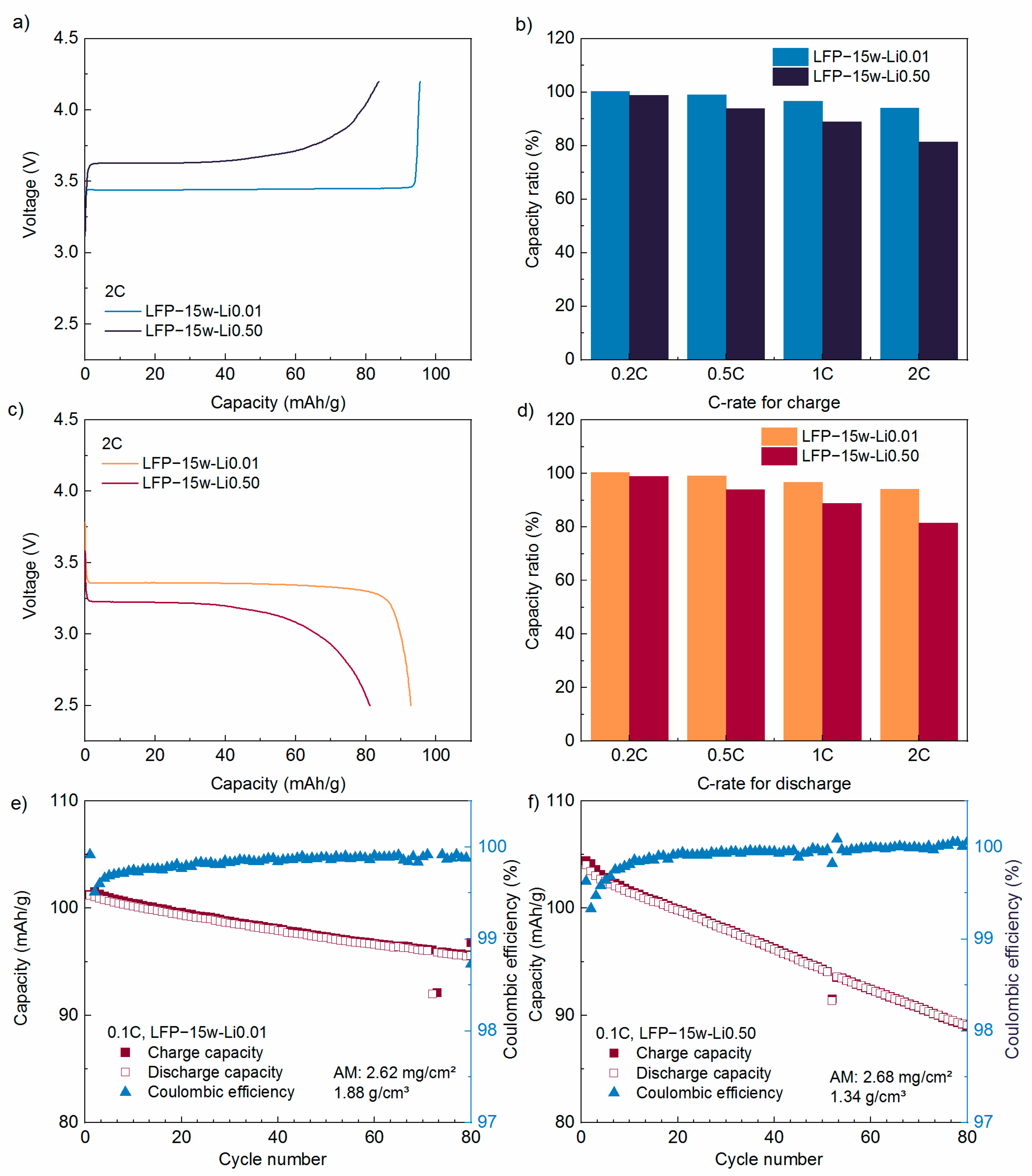 Batteries 11 00003 g004