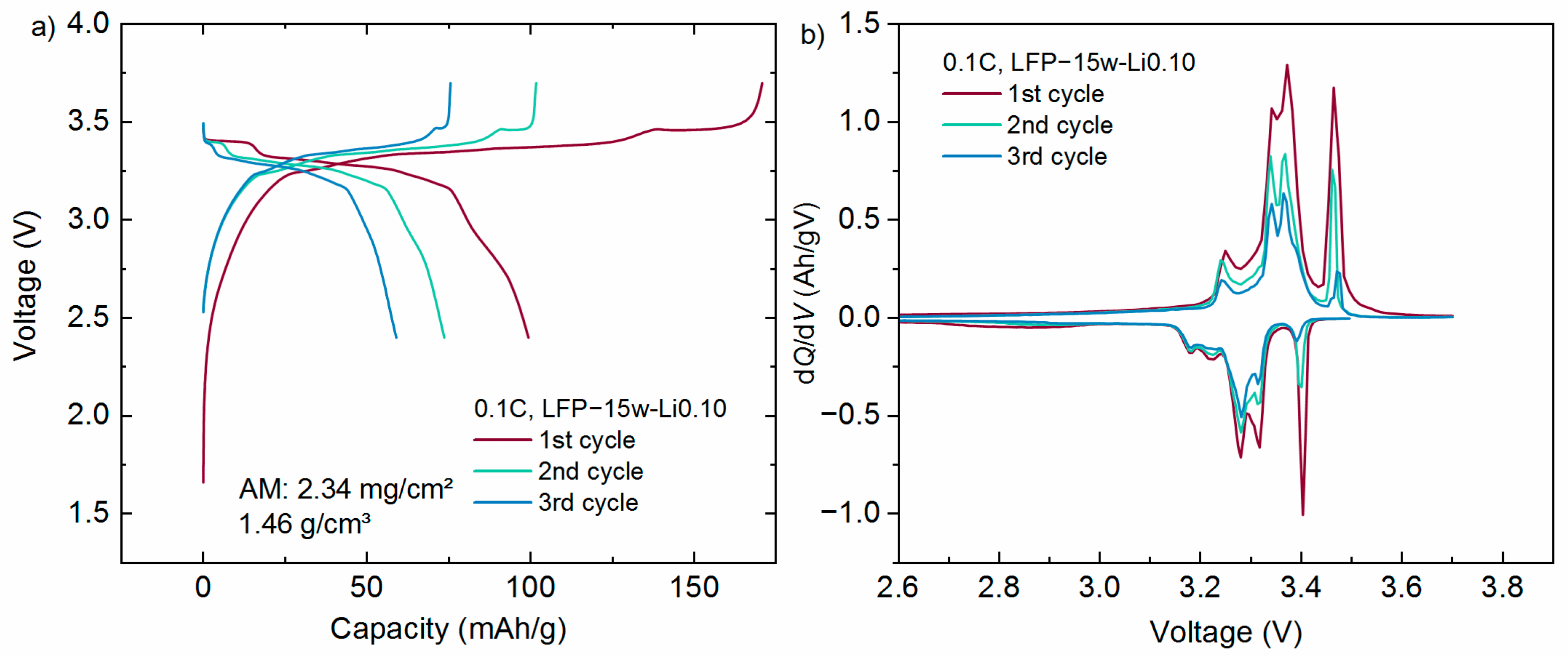 Batteries 11 00003 g005