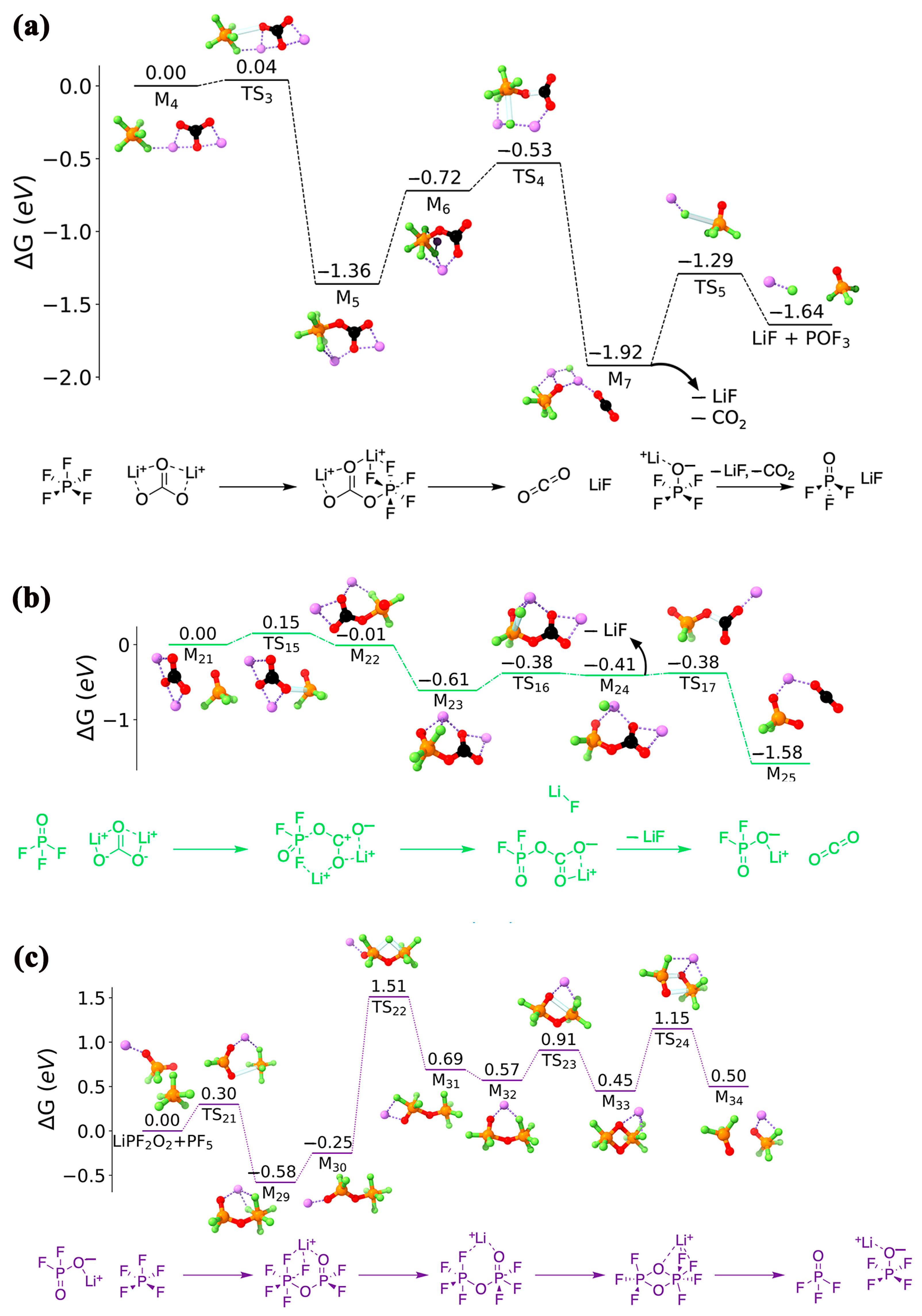 Batteries 11 00006 g003