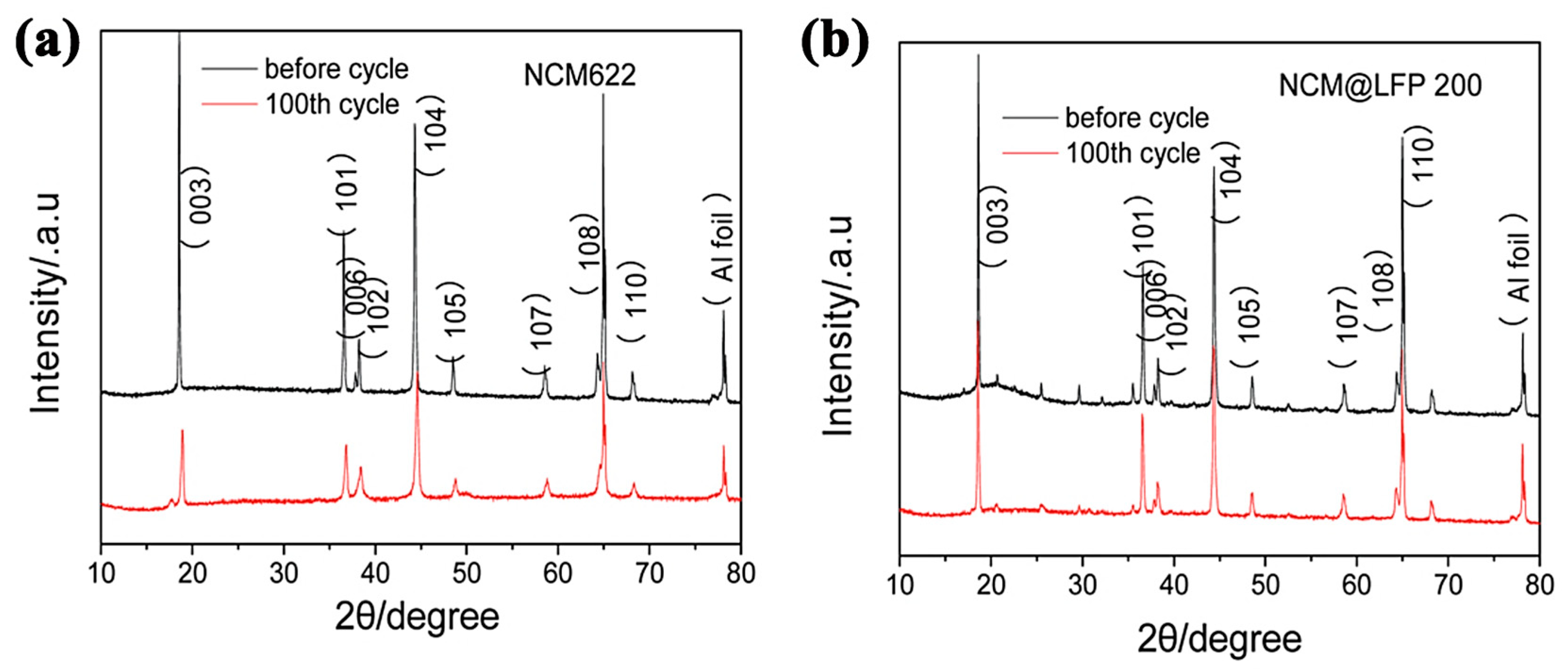 Batteries 11 00006 g007