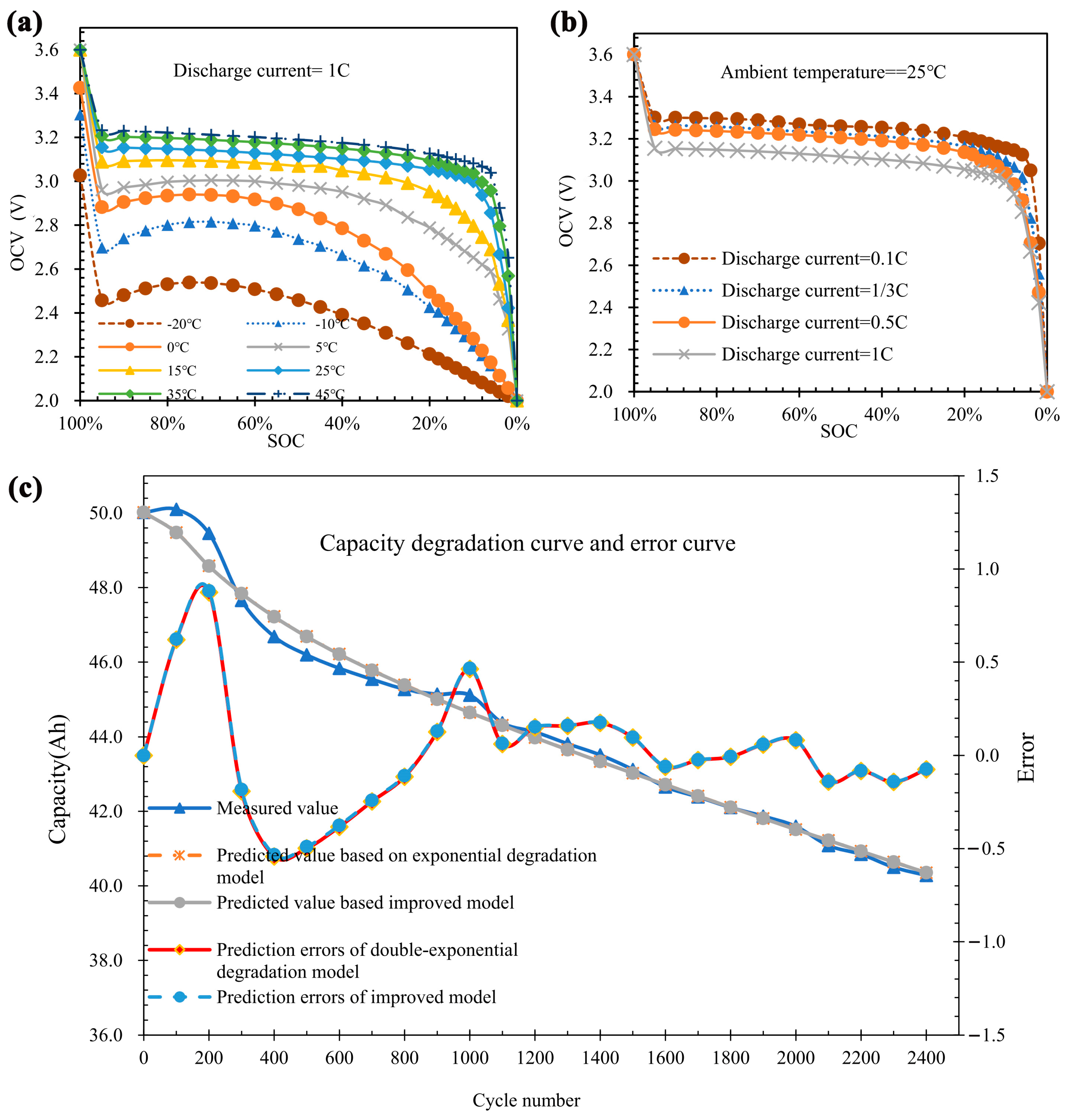 Batteries 11 00006 g009