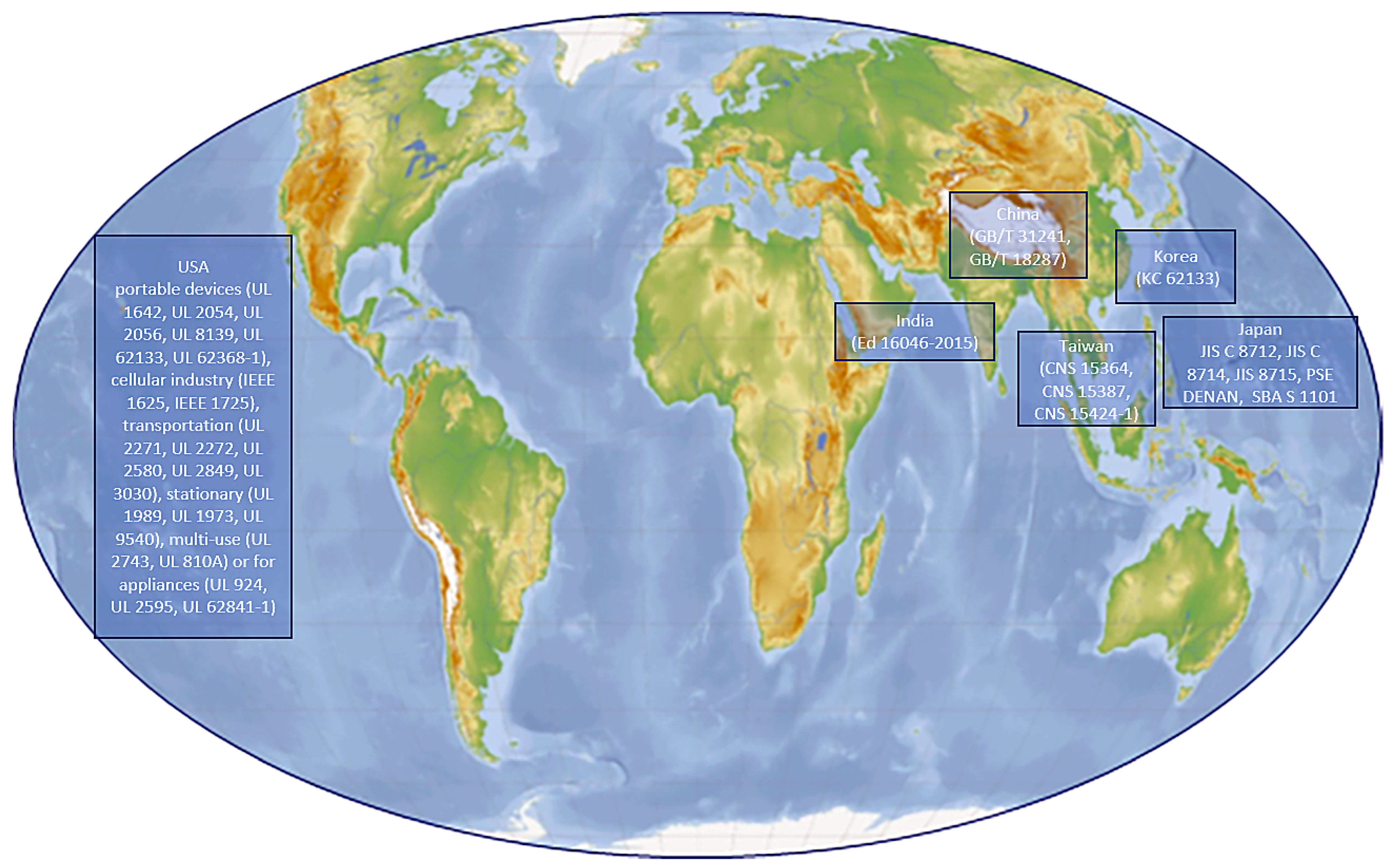 Batteries 11 00006 g010