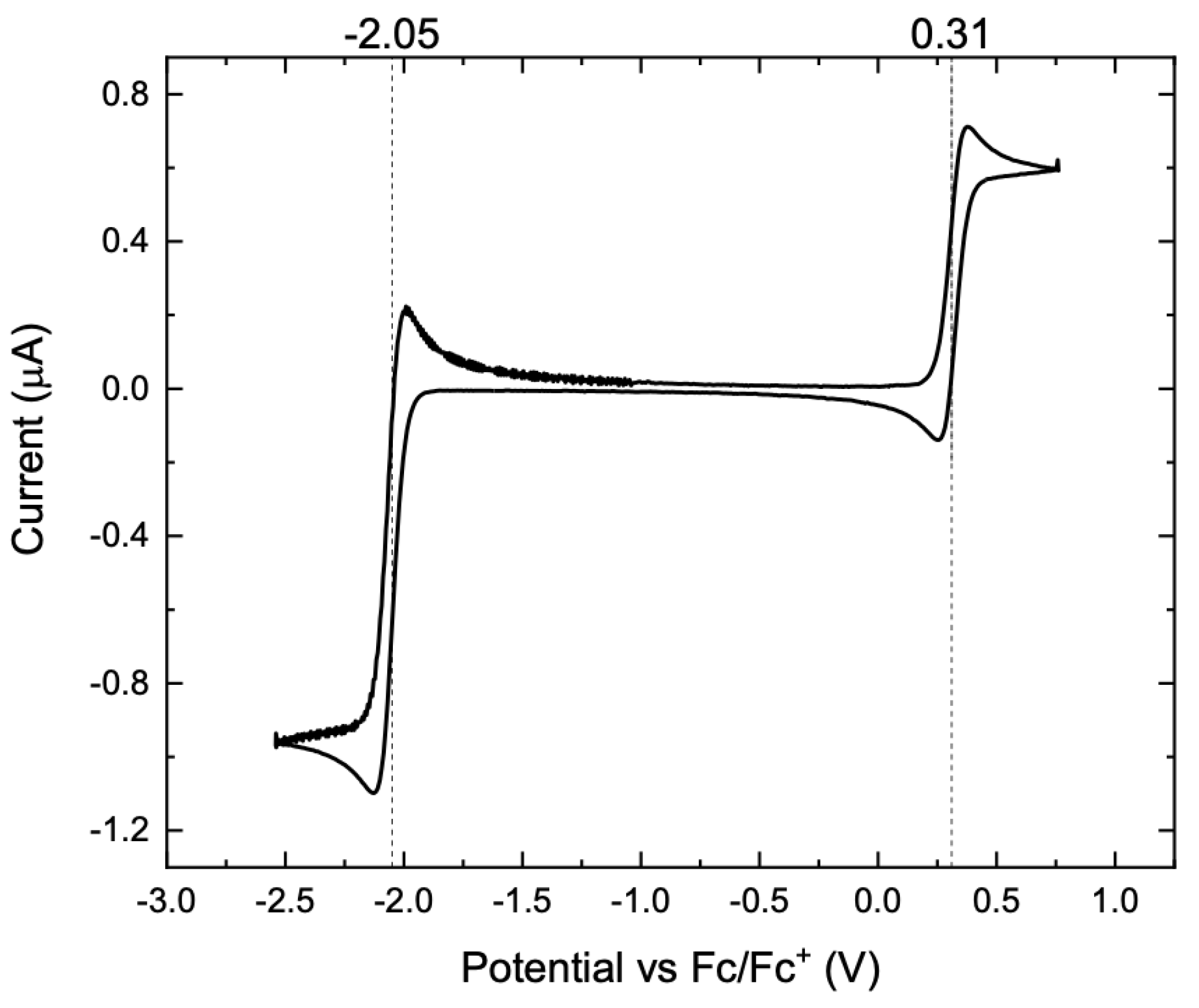 Batteries 11 00008 g001