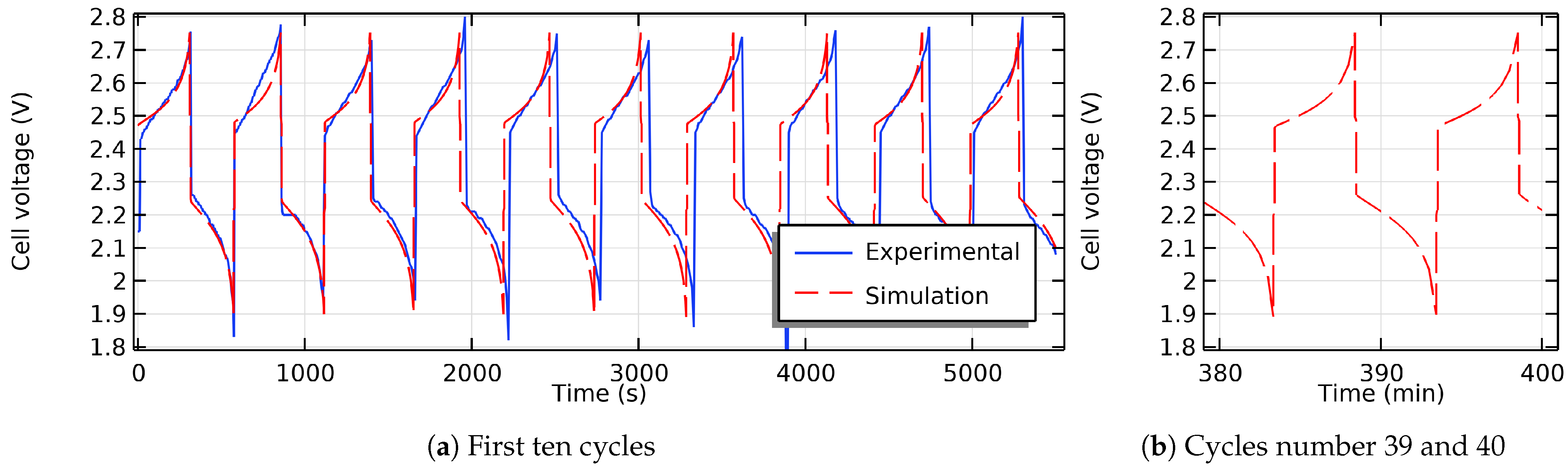 Batteries 11 00008 g005