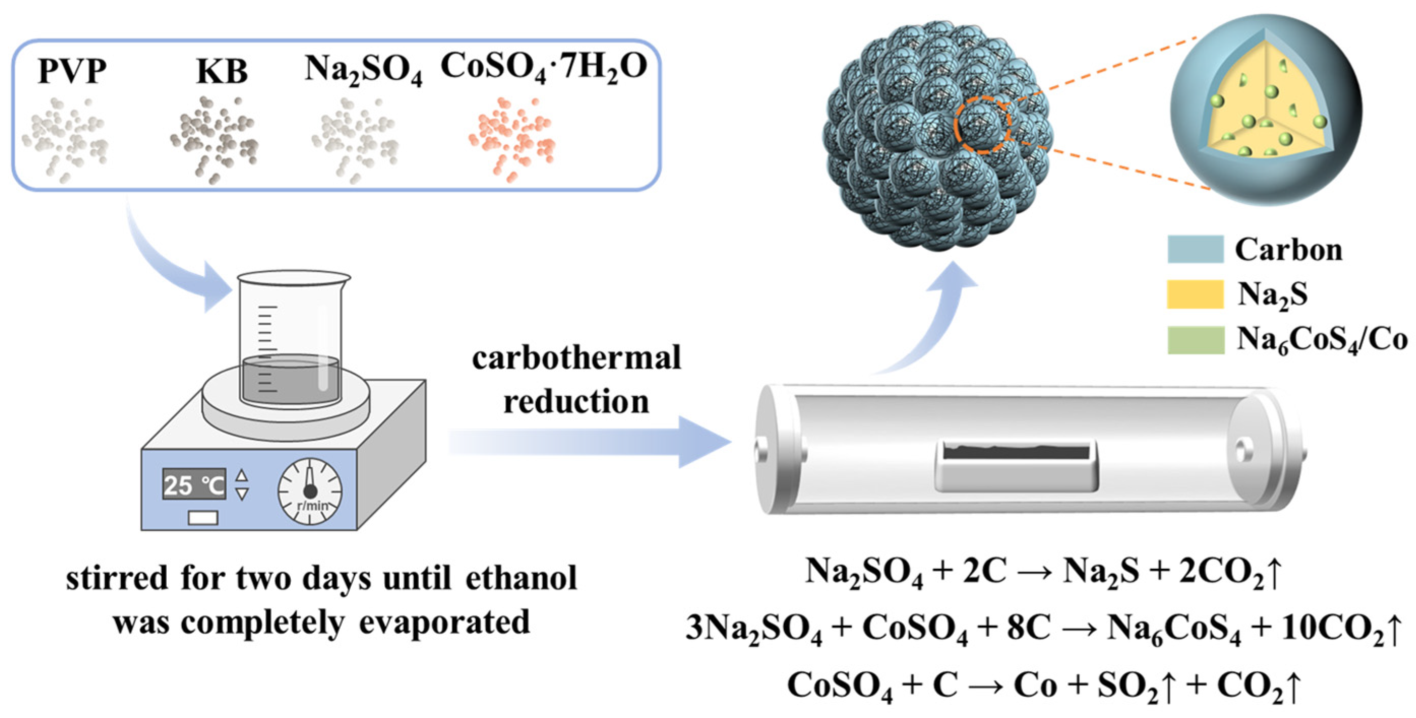 Batteries 11 00009 g001