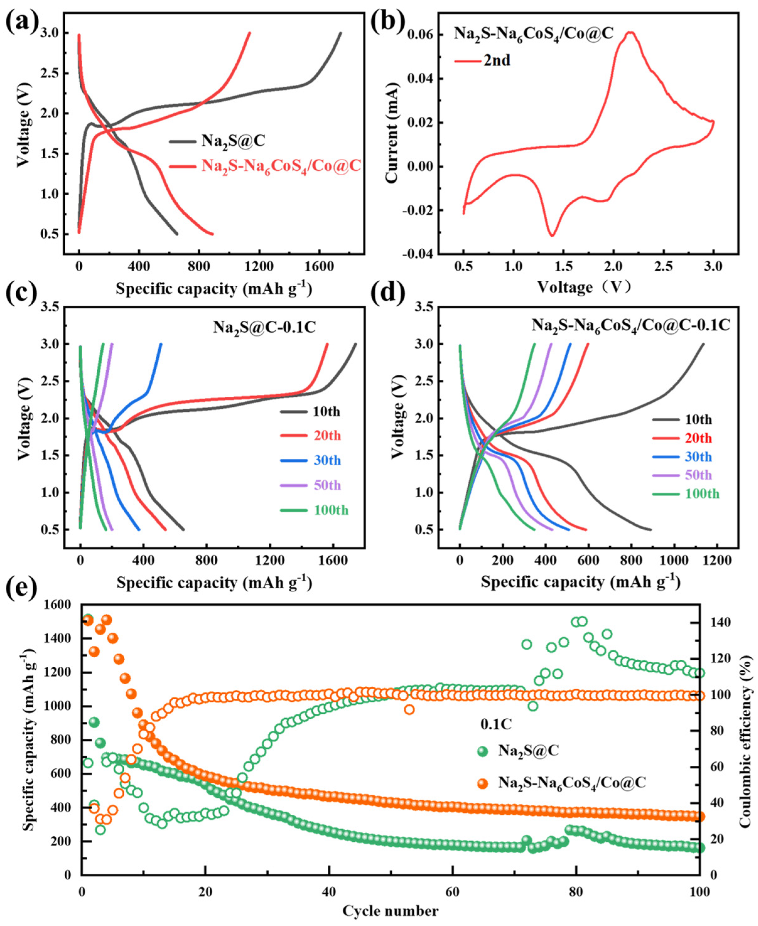 Batteries 11 00009 g004
