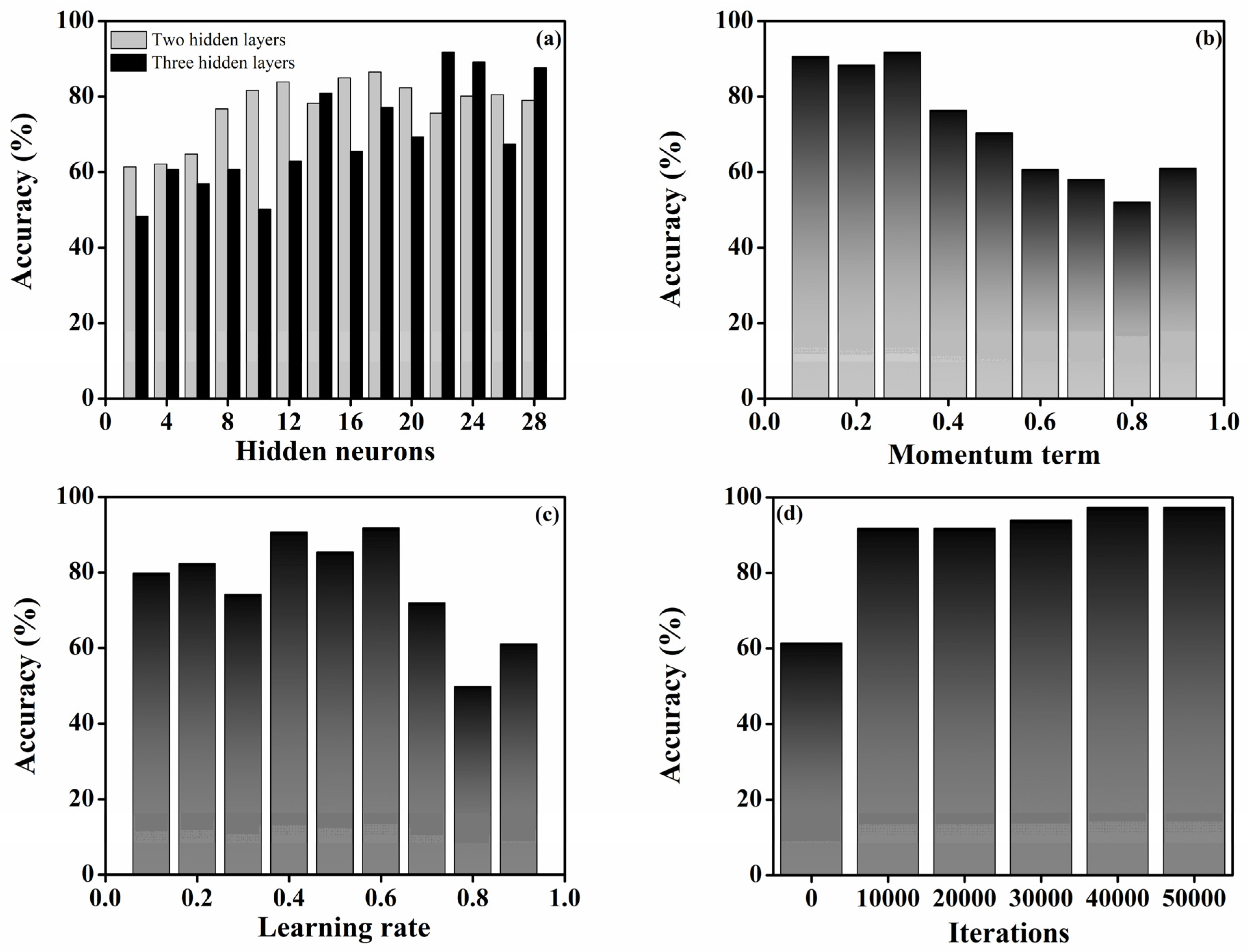 Batteries 11 00013 g003