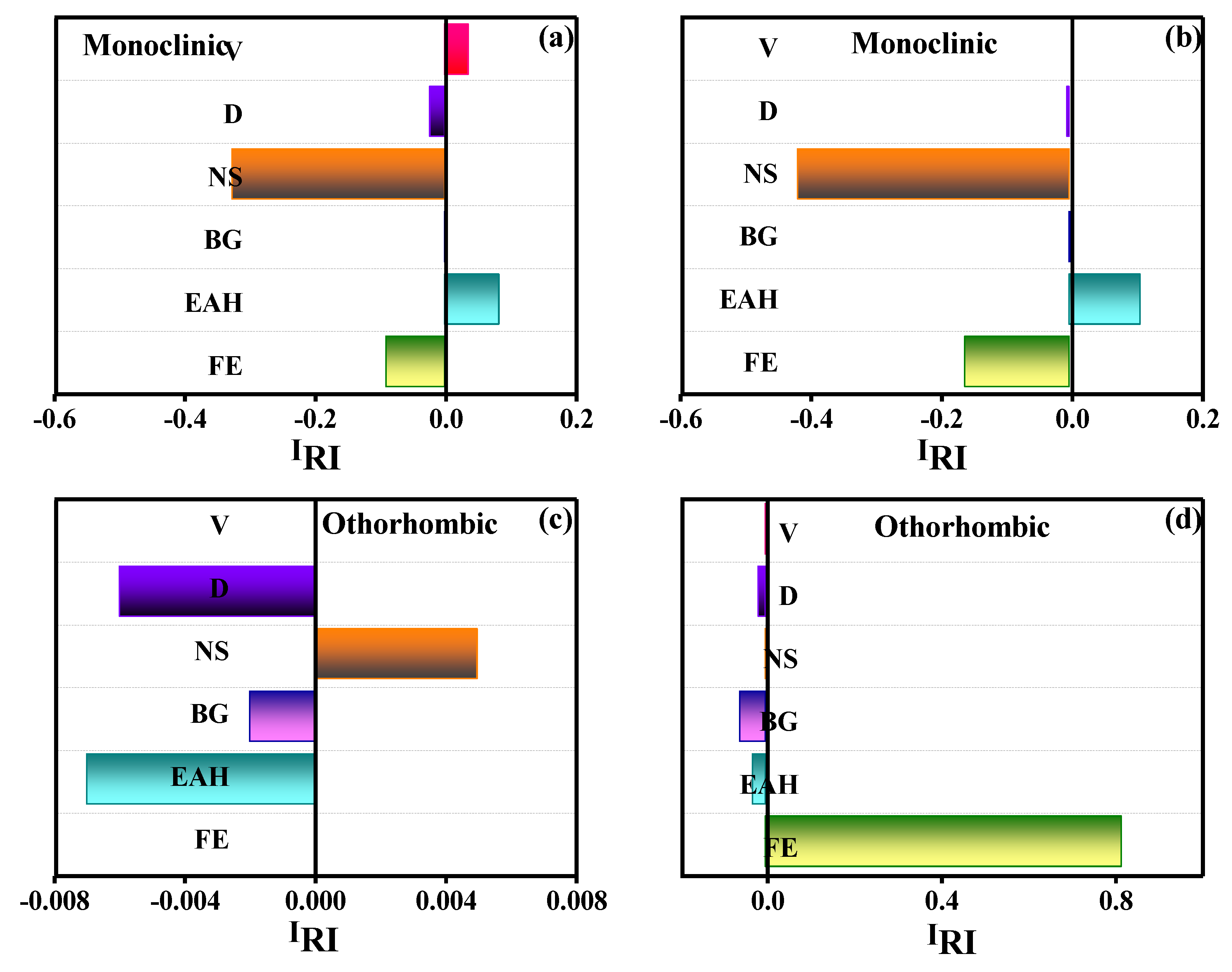 Batteries 11 00013 g008