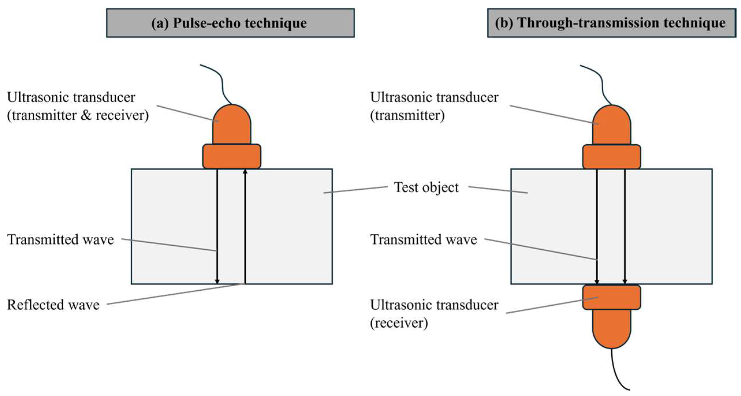 Batteries 11 00014 g002