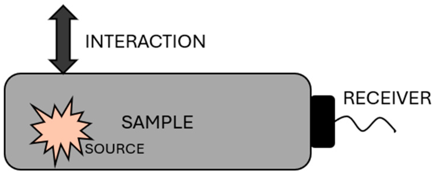Batteries 11 00014 g003