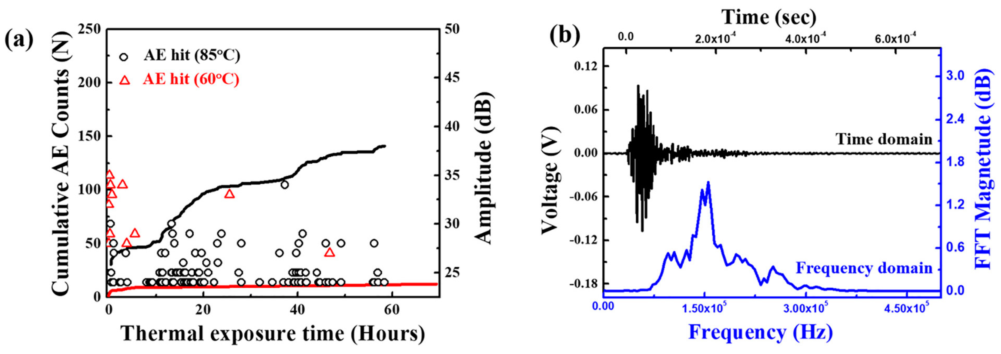 Batteries 11 00014 g011