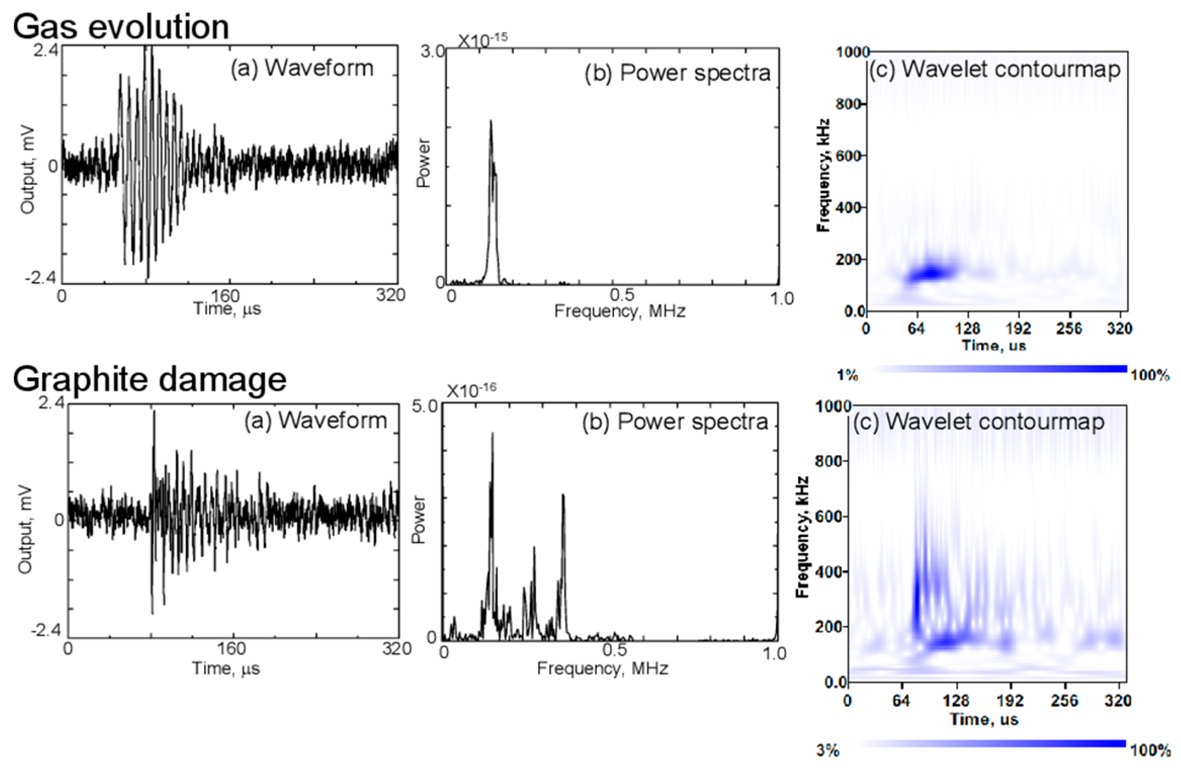 Batteries 11 00014 g012