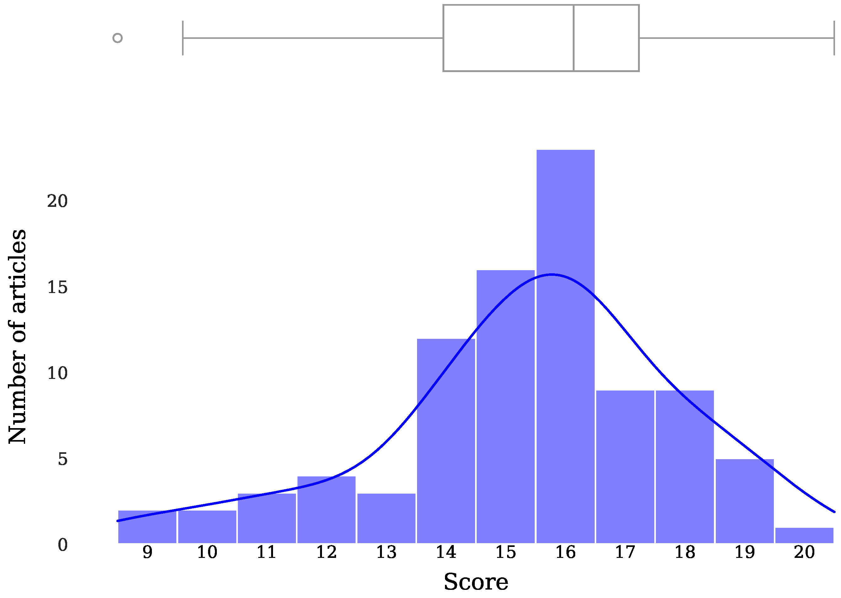 Batteries 11 00017 g002