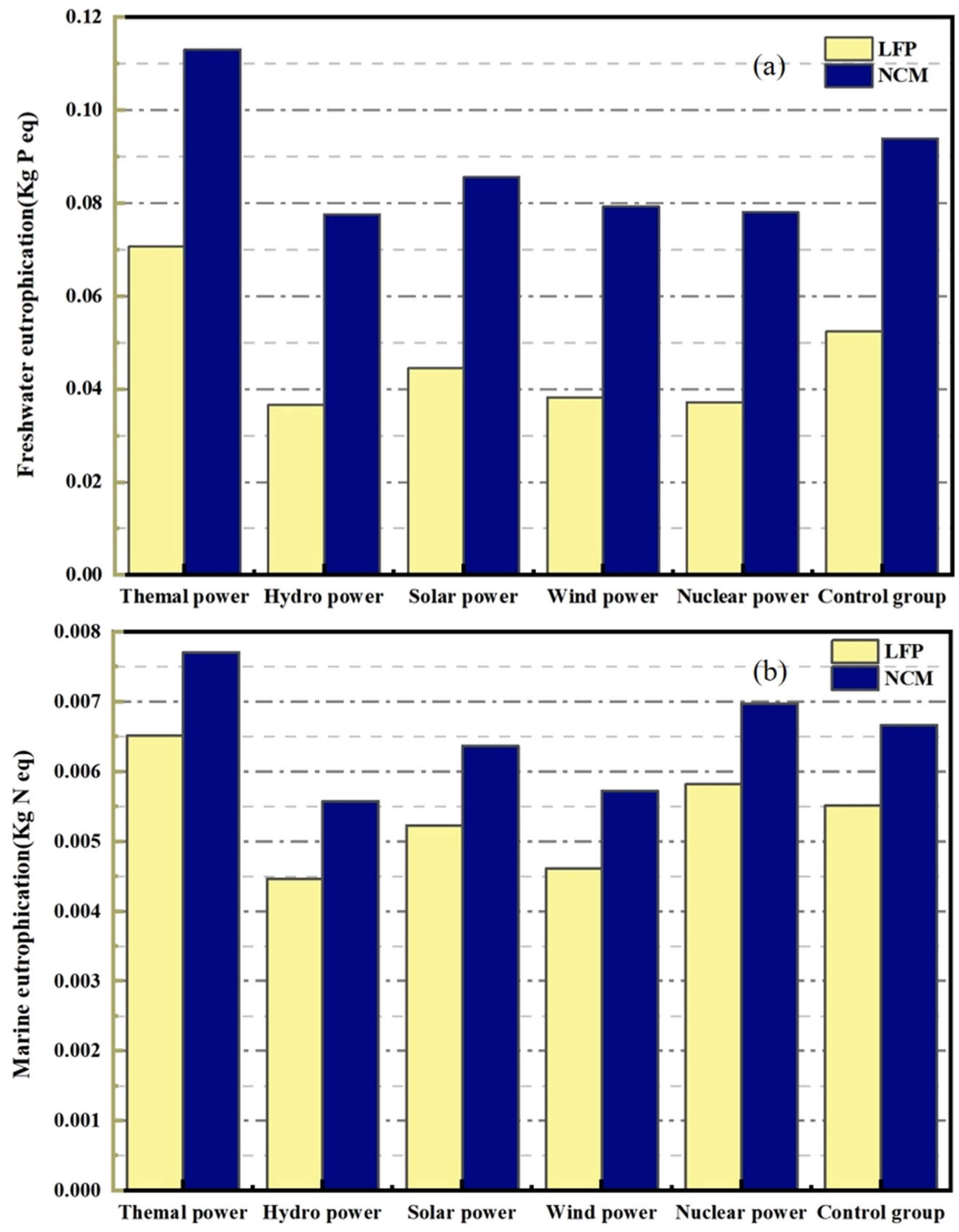 Batteries 11 00023 g010 Batteries 11 00023 g010