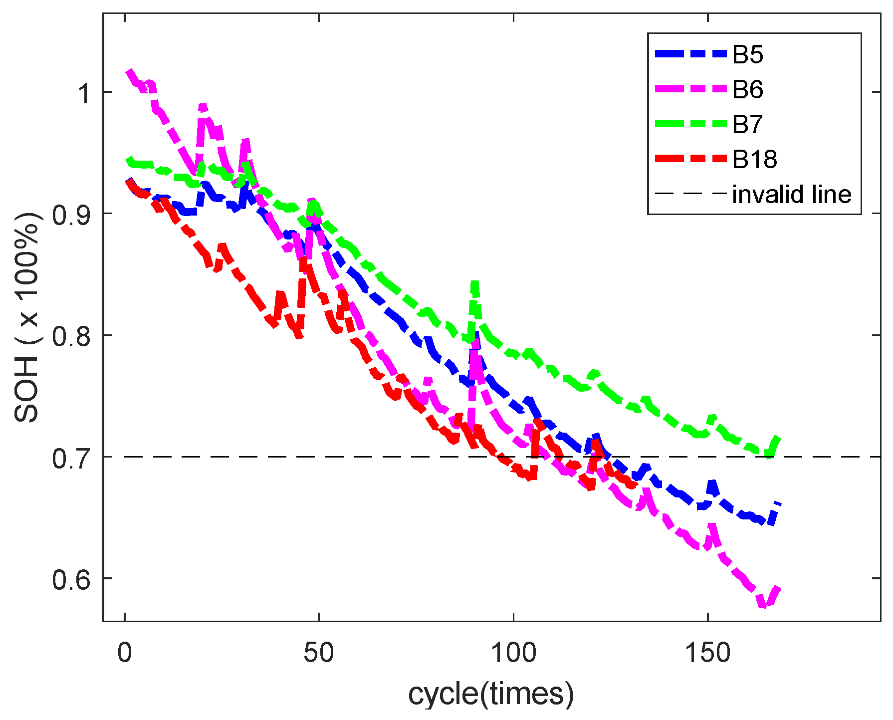 Batteries 11 00026 g001