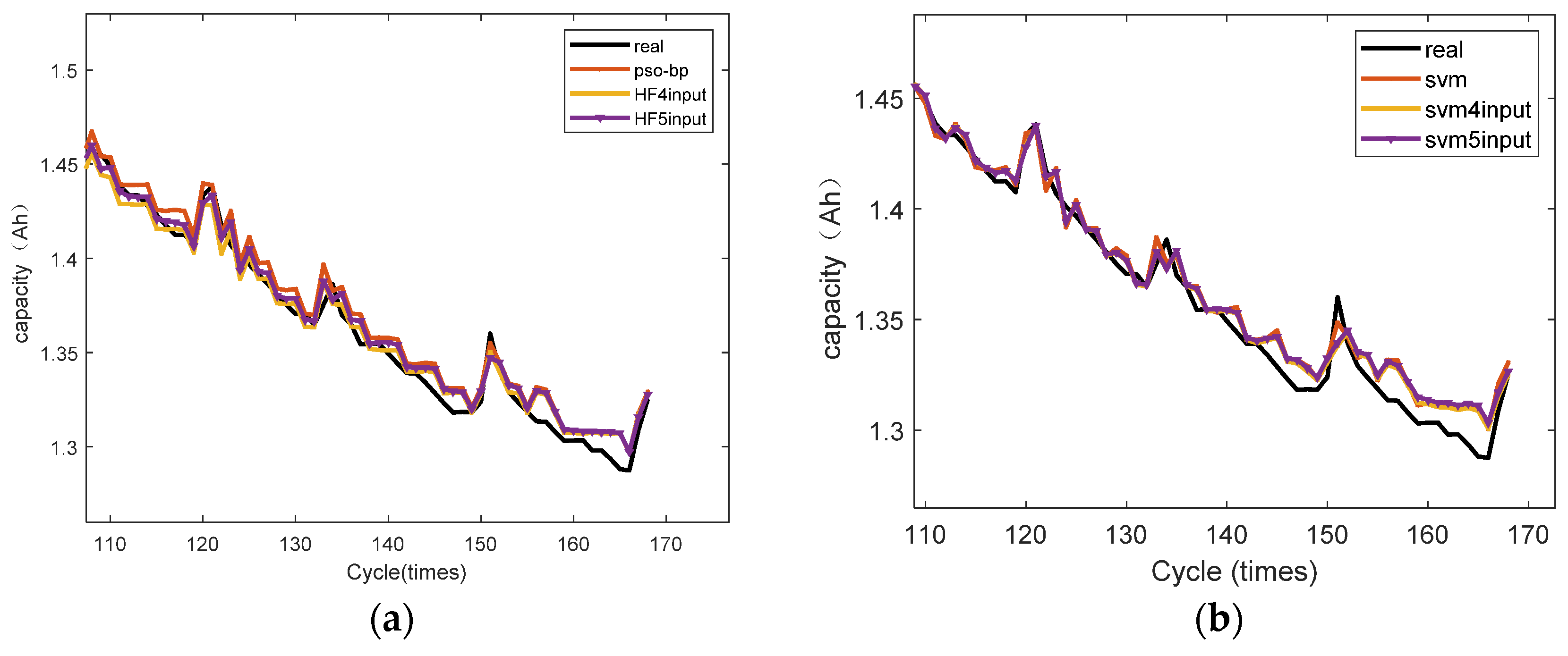 Batteries 11 00026 g011