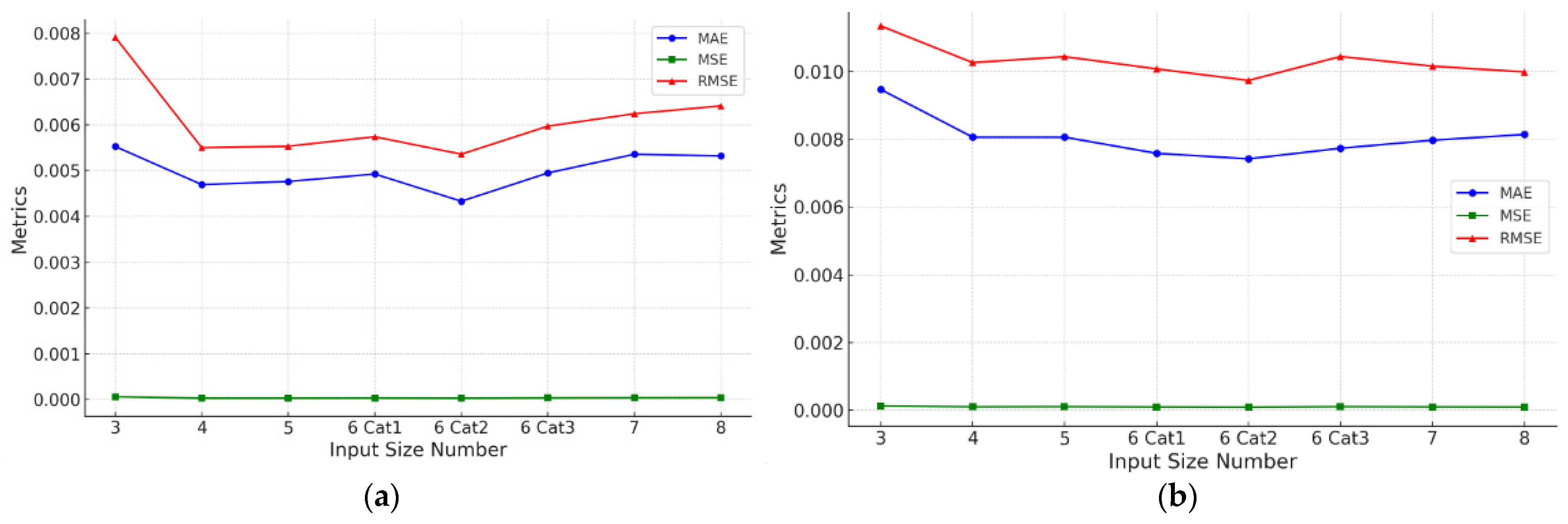 Batteries 11 00026 g013