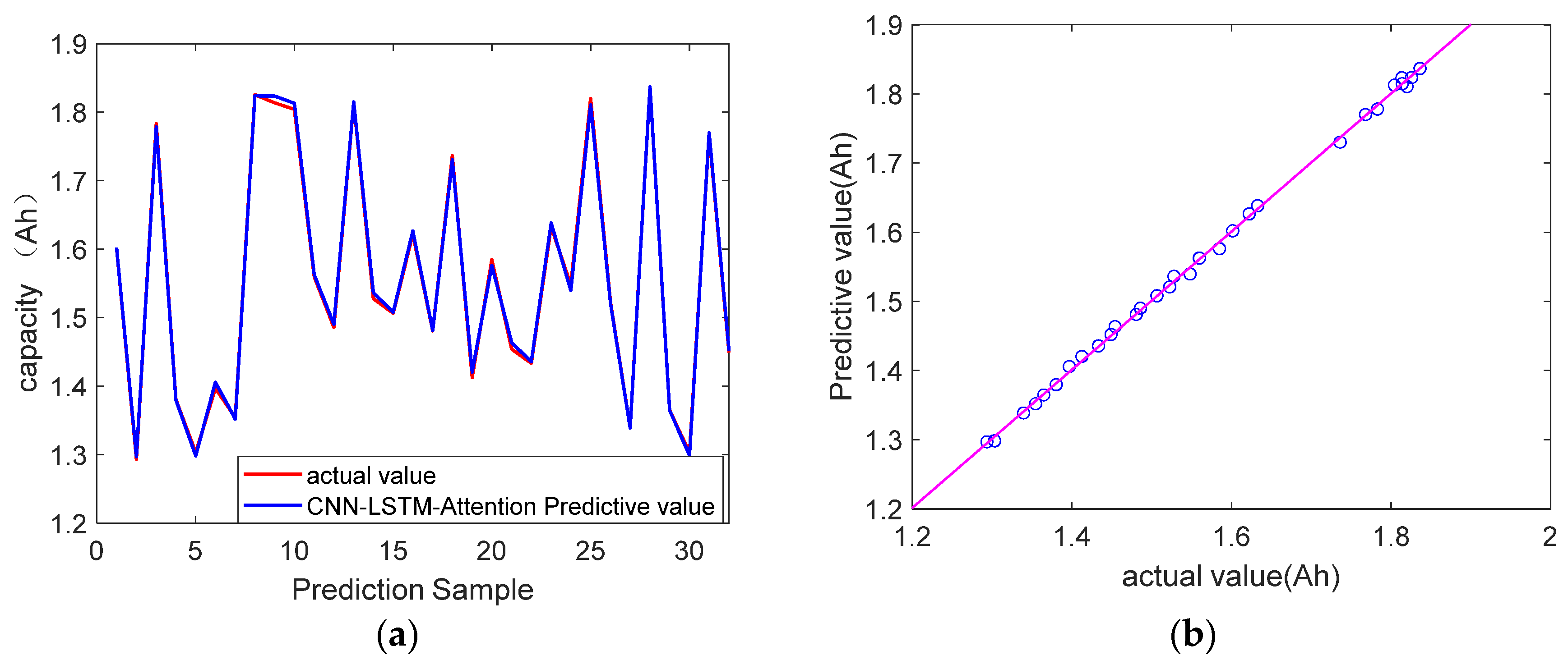 Batteries 11 00026 g014