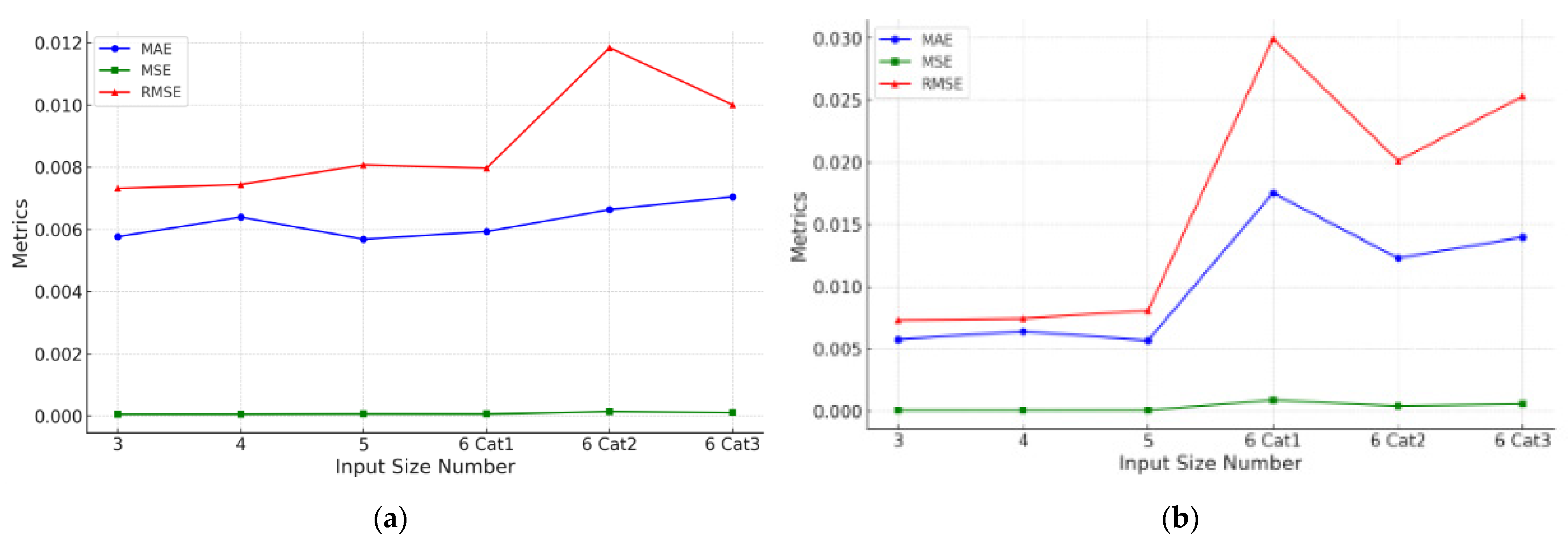 Batteries 11 00026 g015