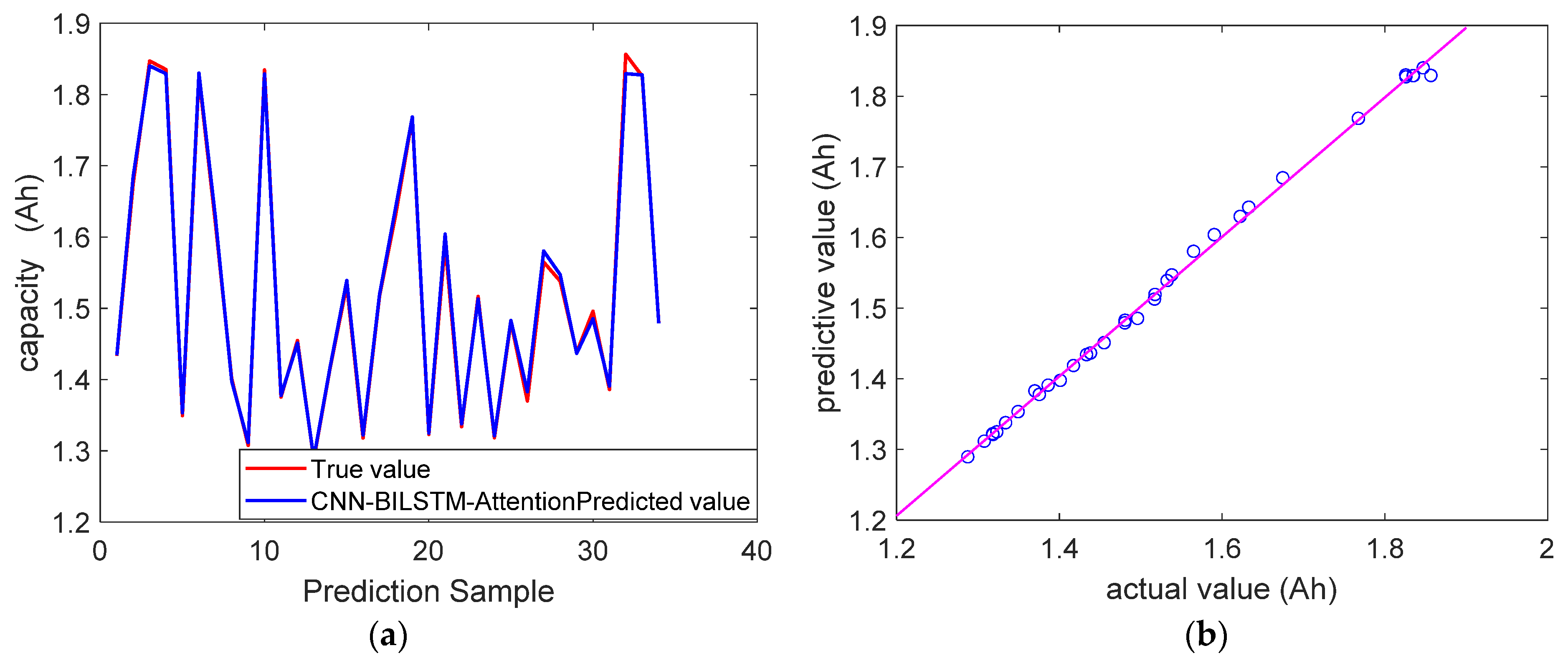 Batteries 11 00026 g016