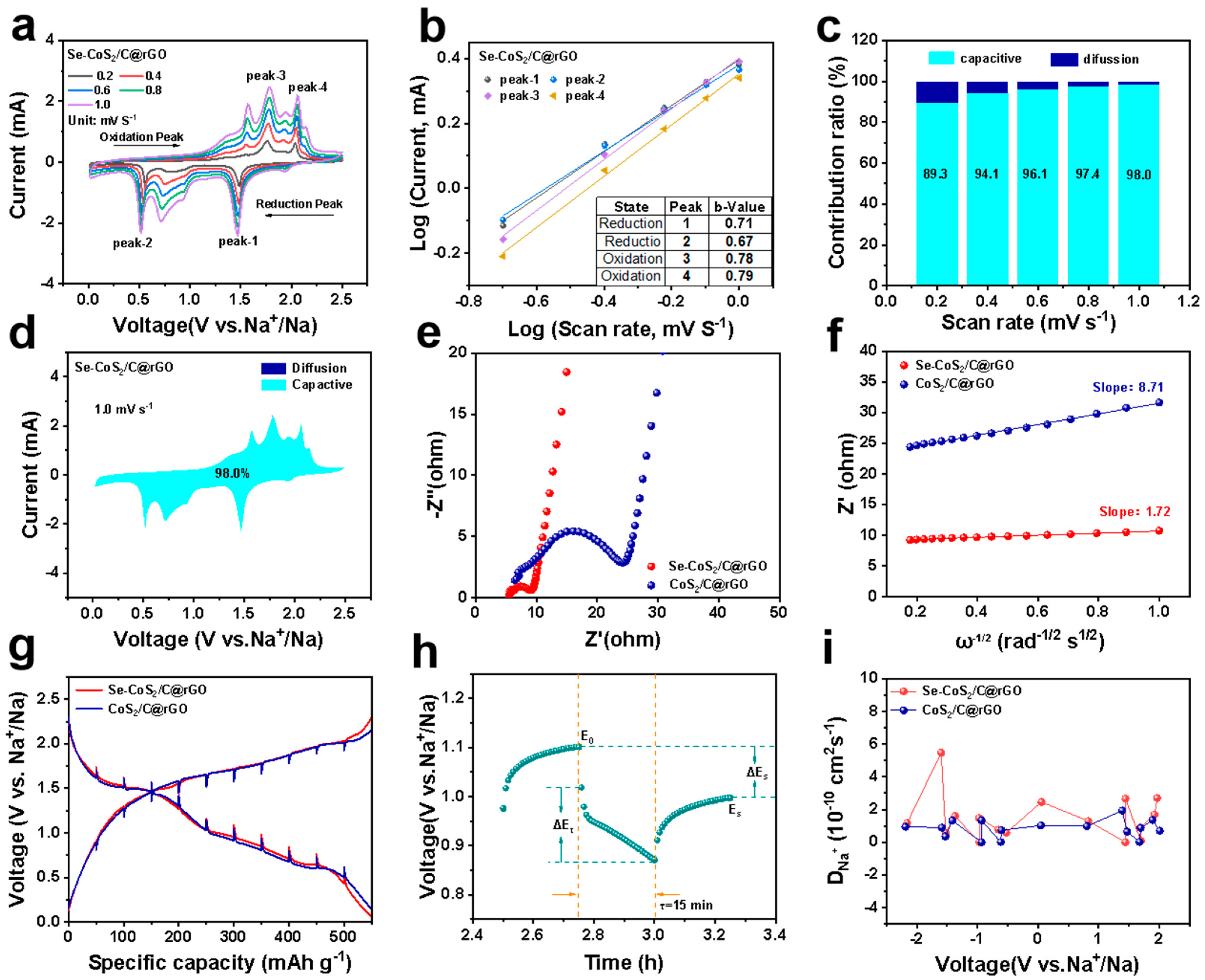 Batteries 11 00028 g006
