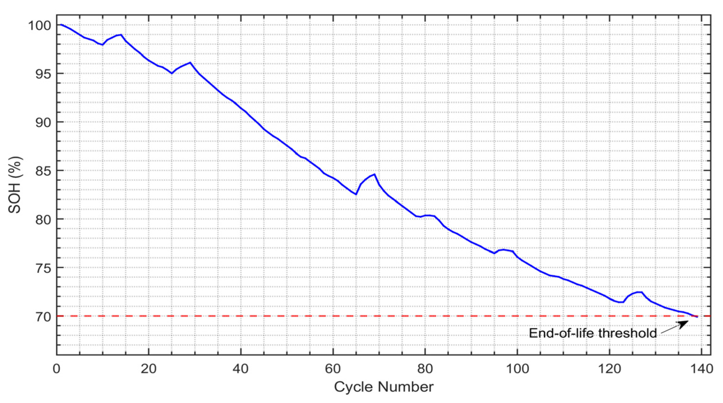 Batteries 11 00031 g002