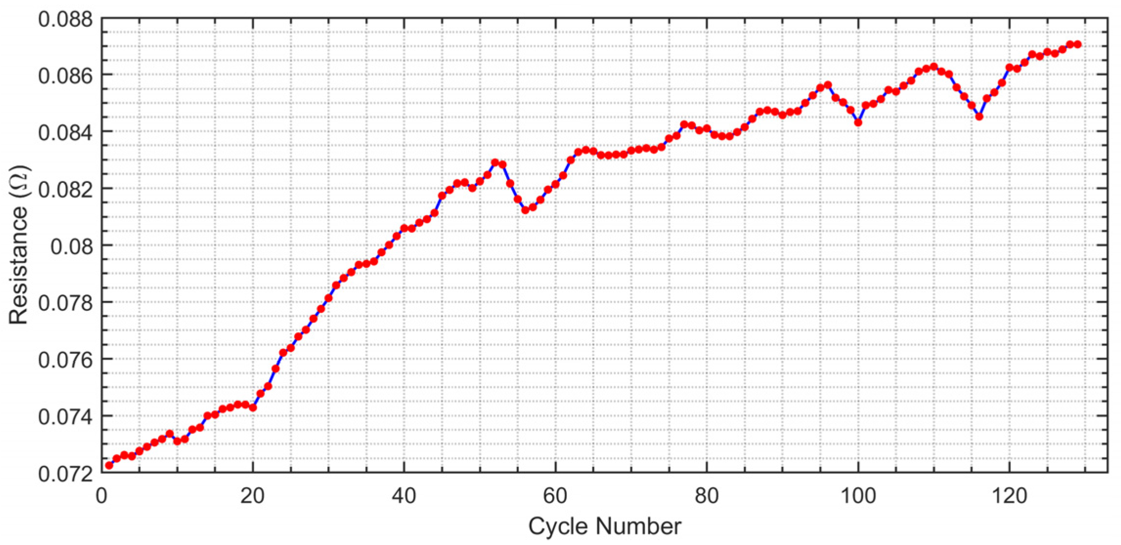 Batteries 11 00031 g003