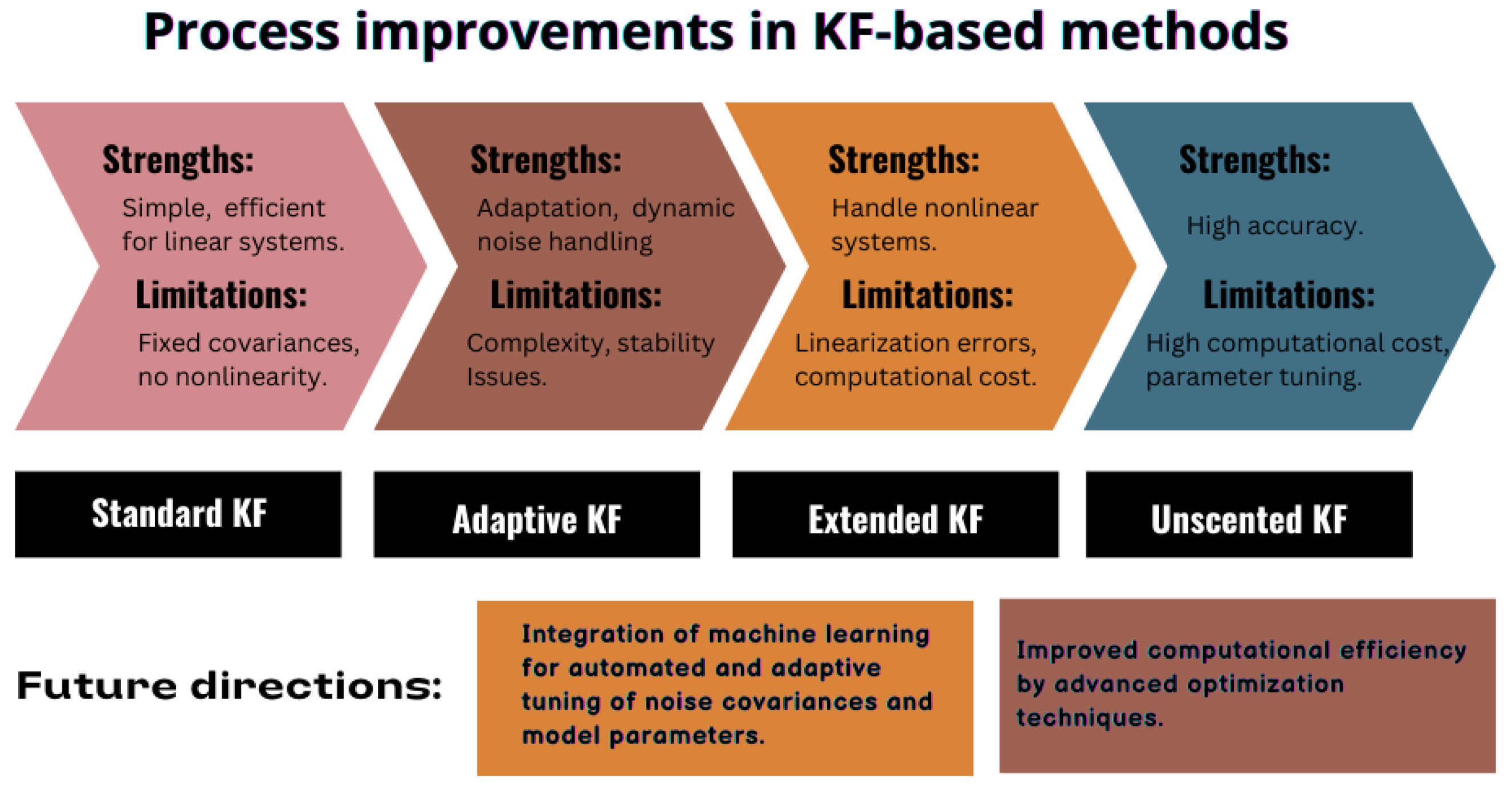 Batteries 11 00031 g005