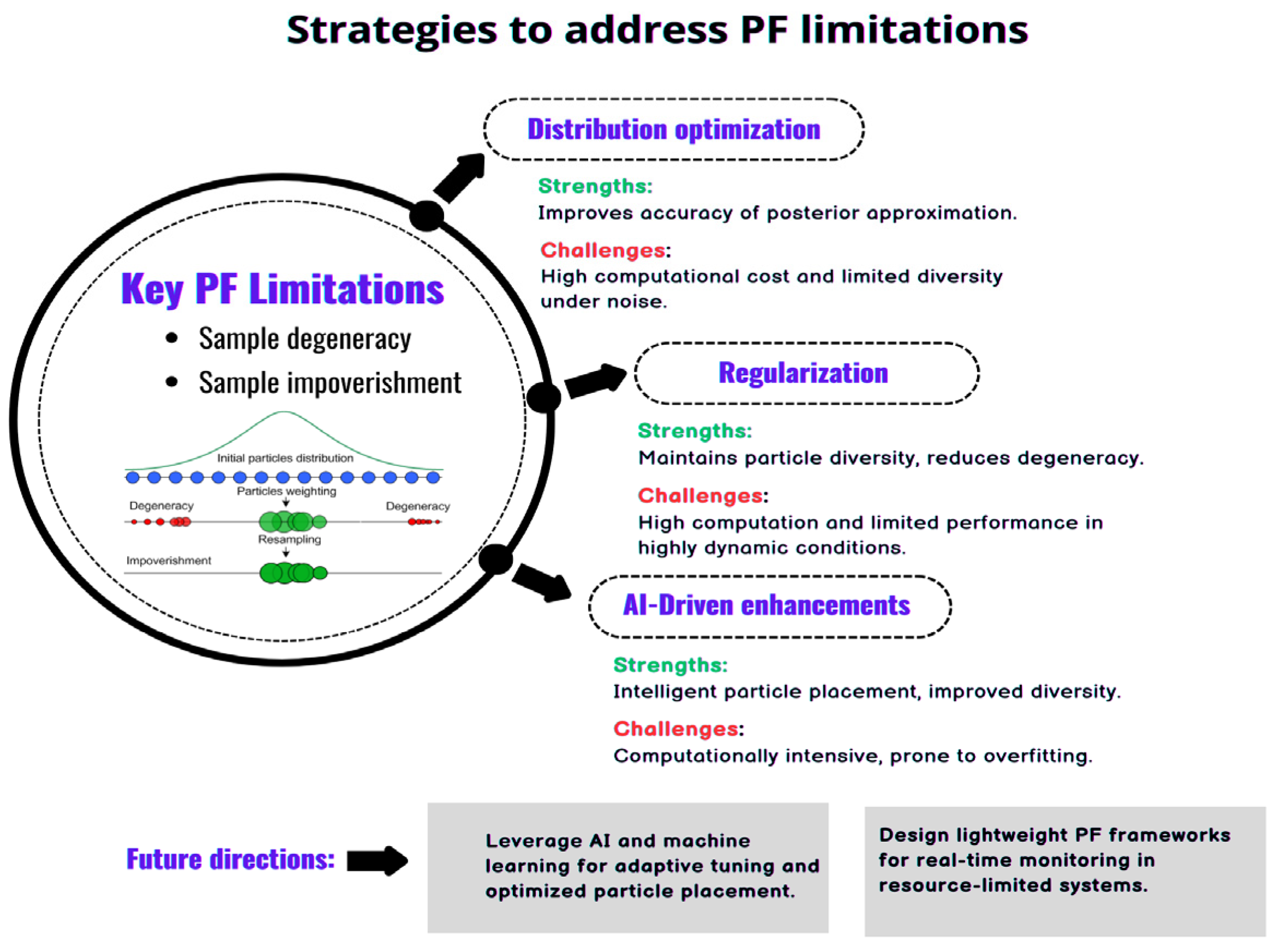 Batteries 11 00031 g007