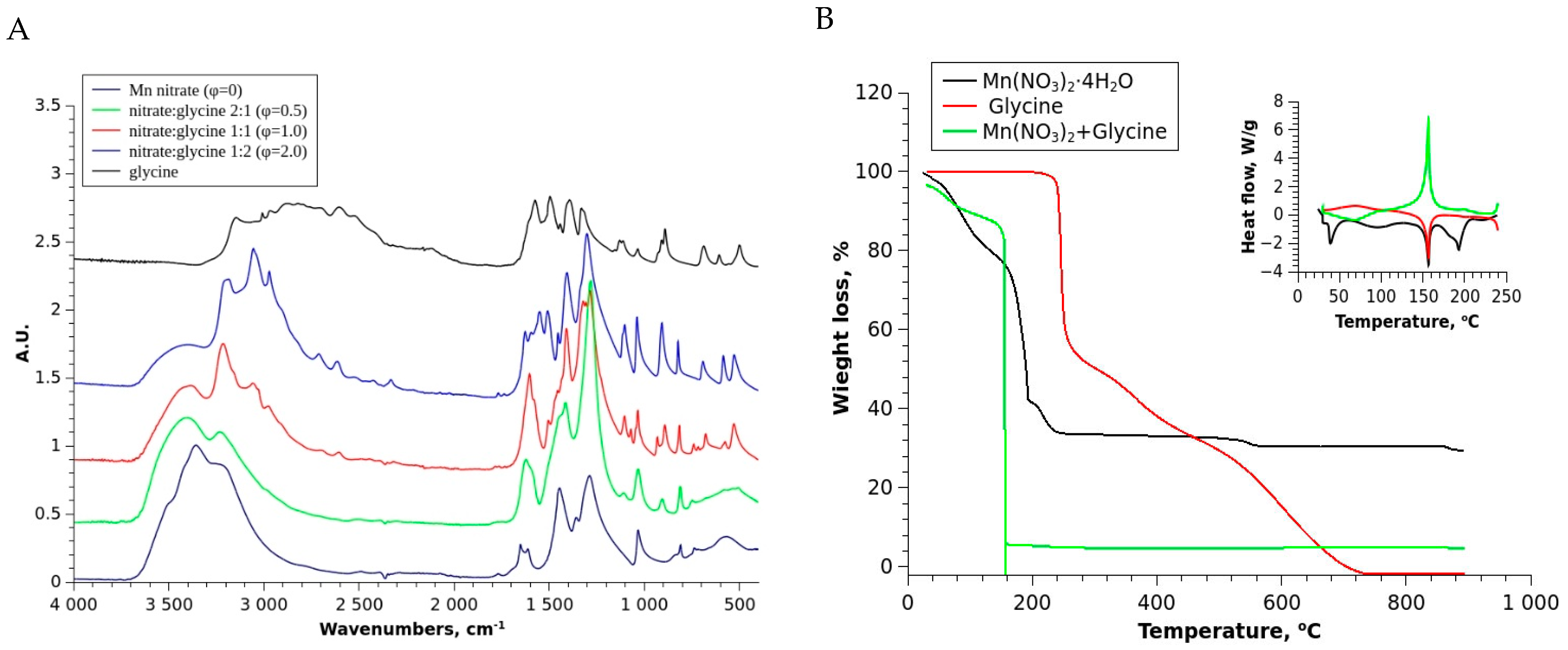 Batteries 11 00039 g001