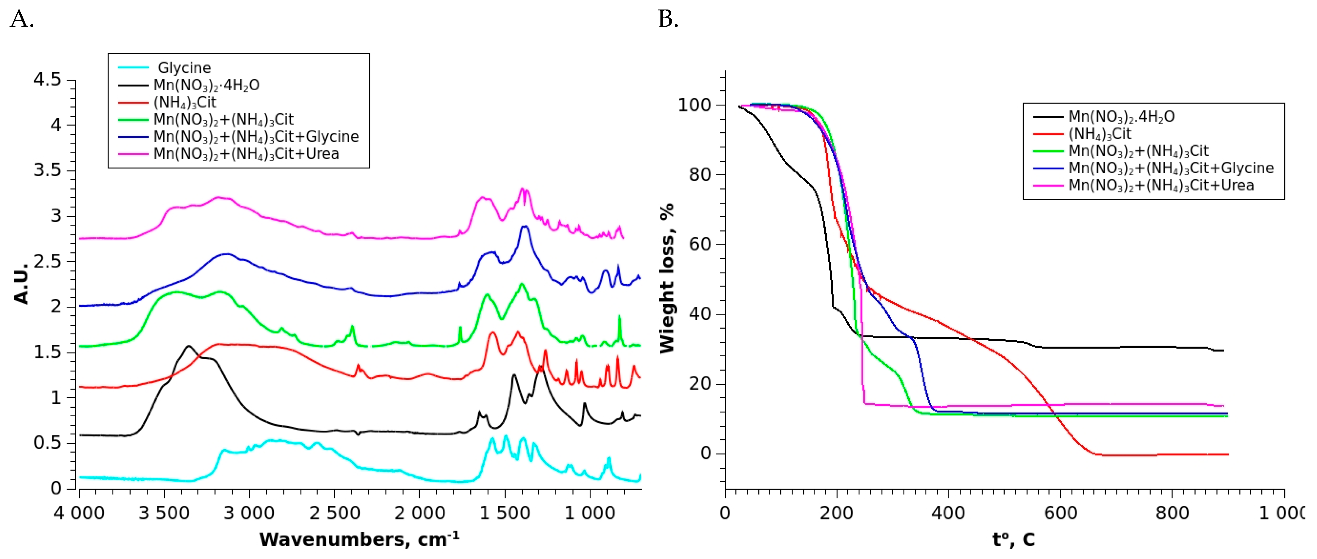 Batteries 11 00039 g004