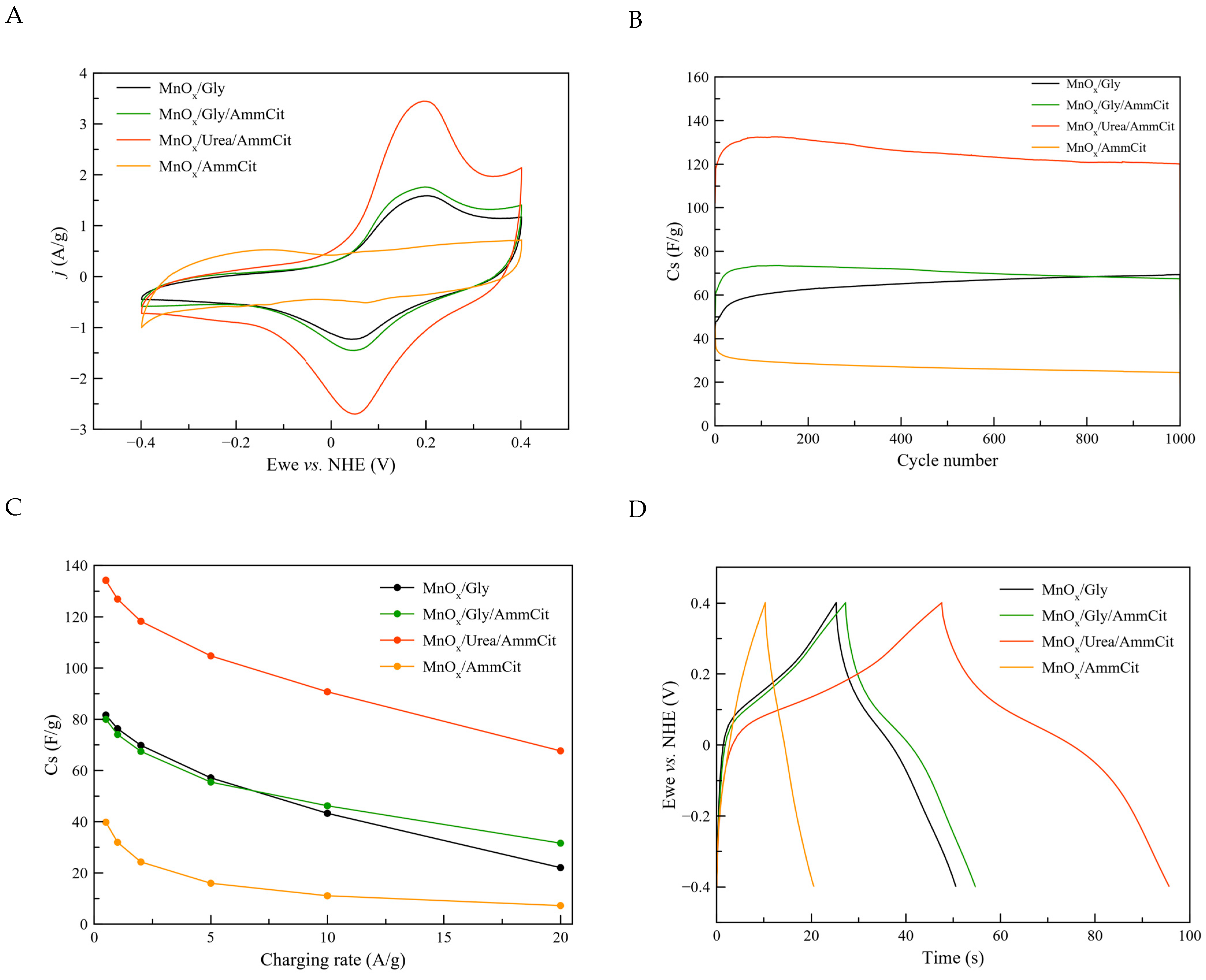 Batteries 11 00039 g007