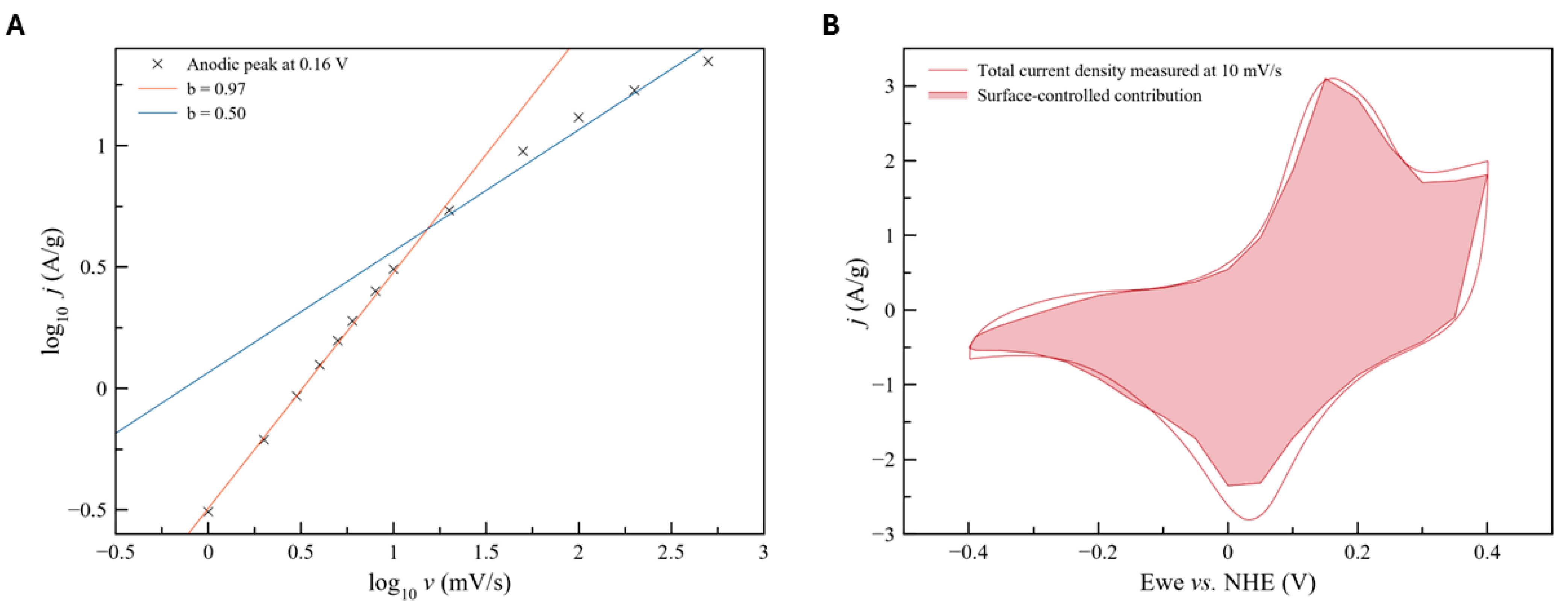 Batteries 11 00039 g008