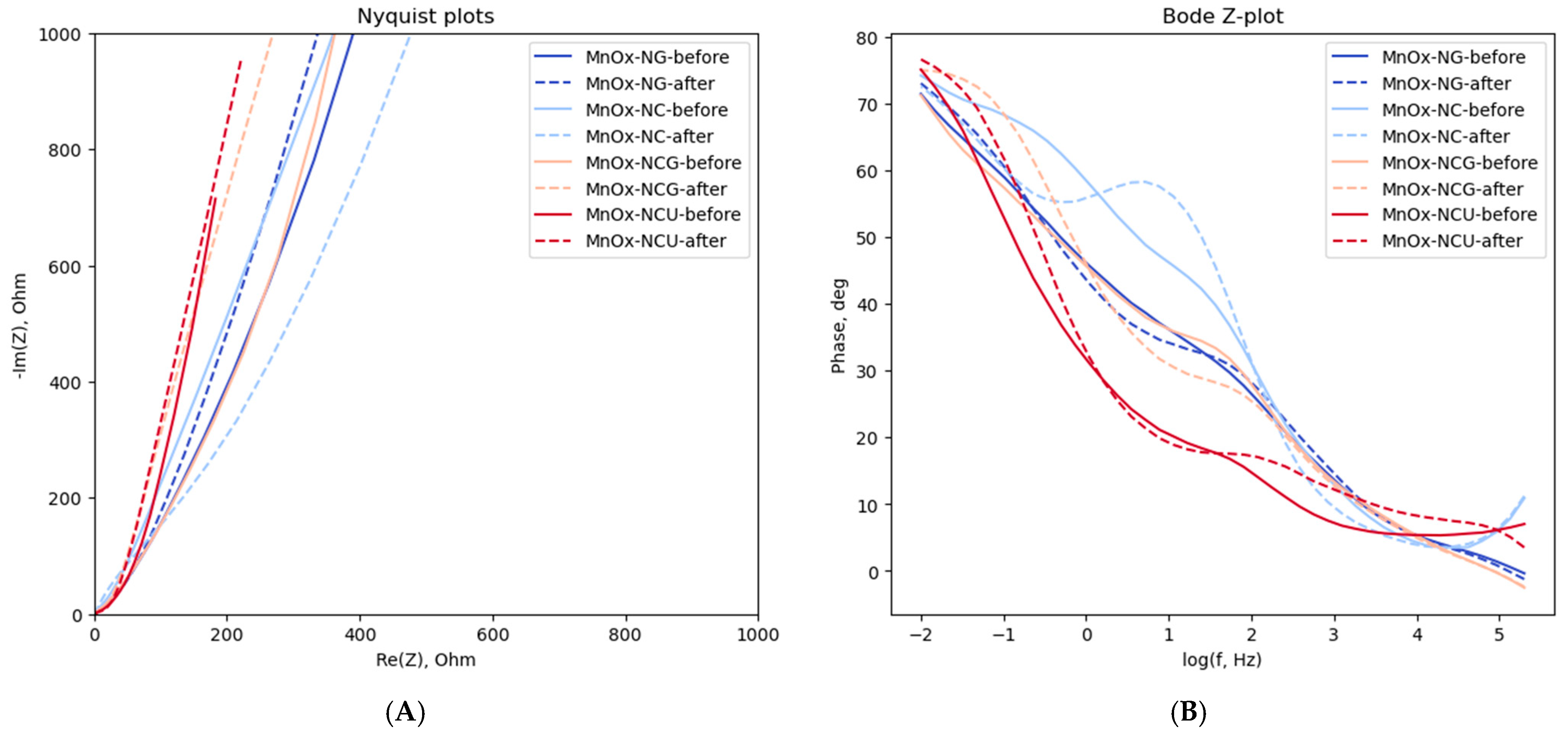 Batteries 11 00039 g009a