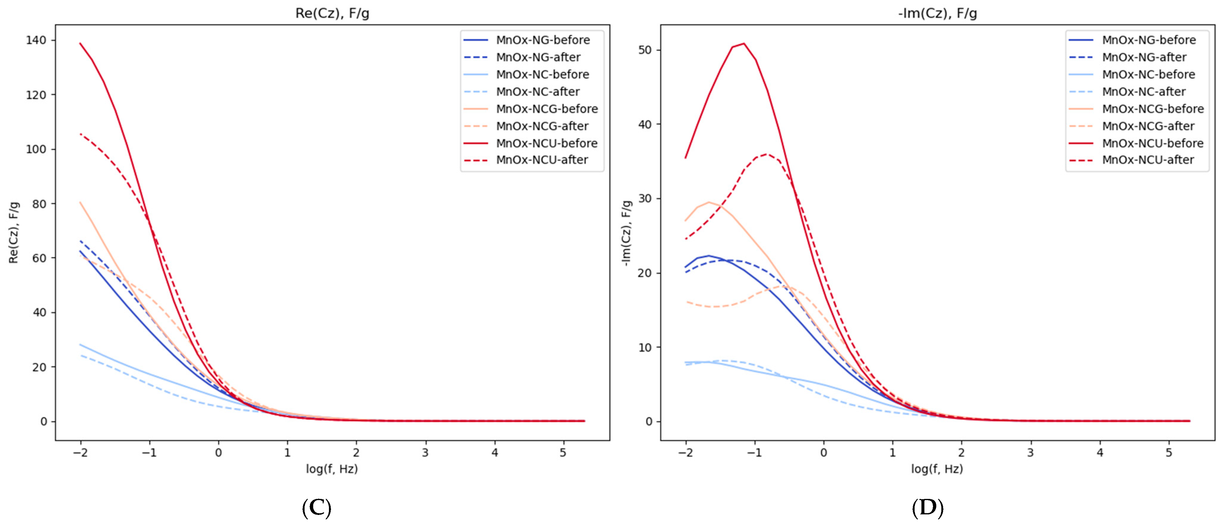 Batteries 11 00039 g009b