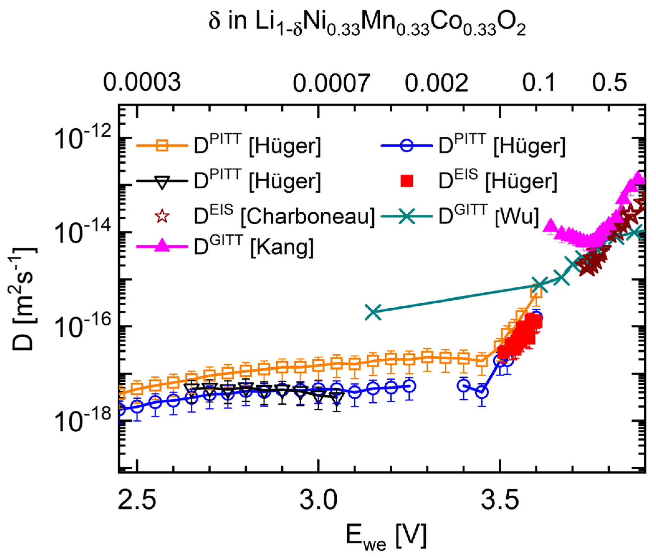 Batteries 11 00040 g001