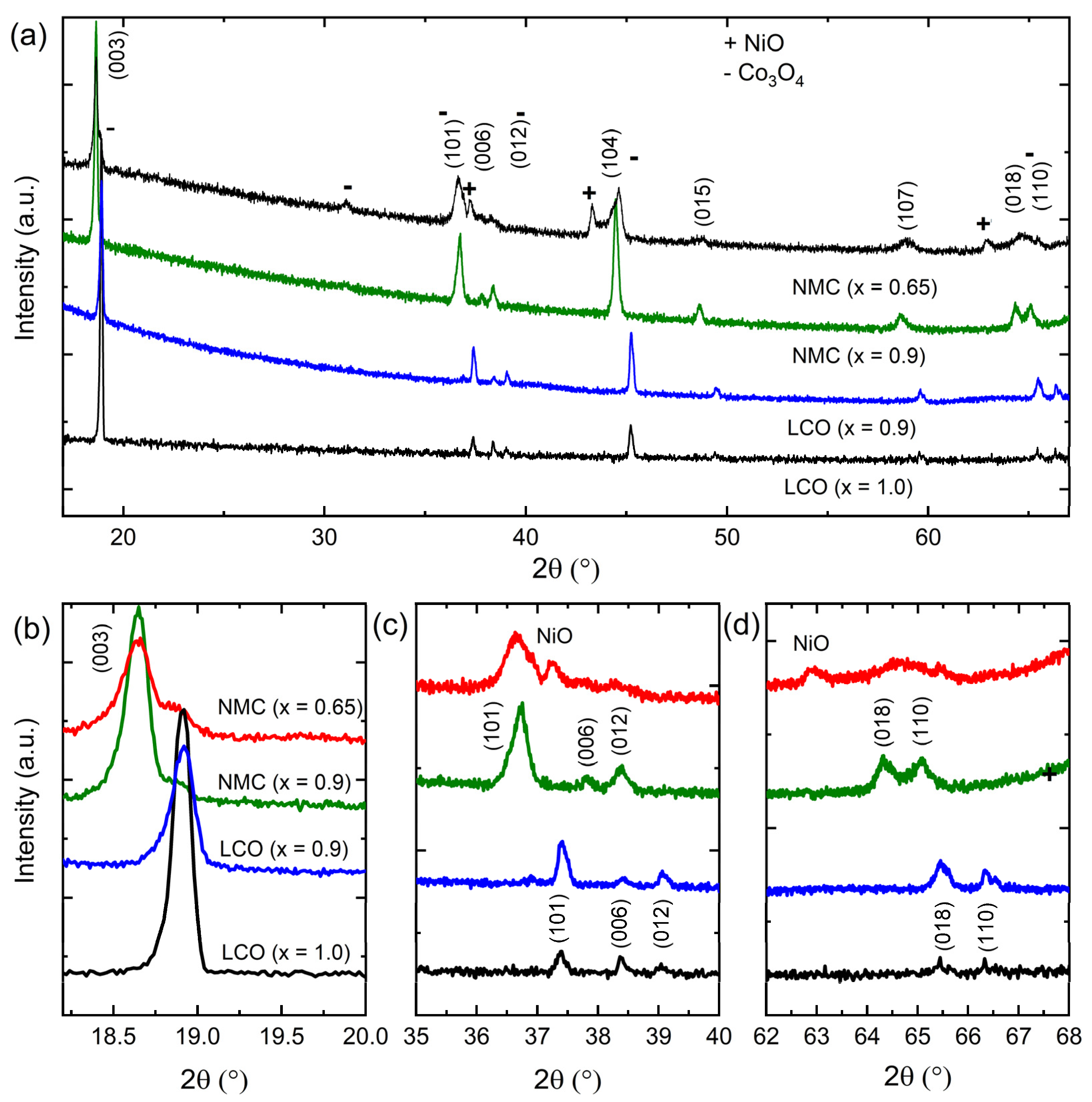 Batteries 11 00040 g002