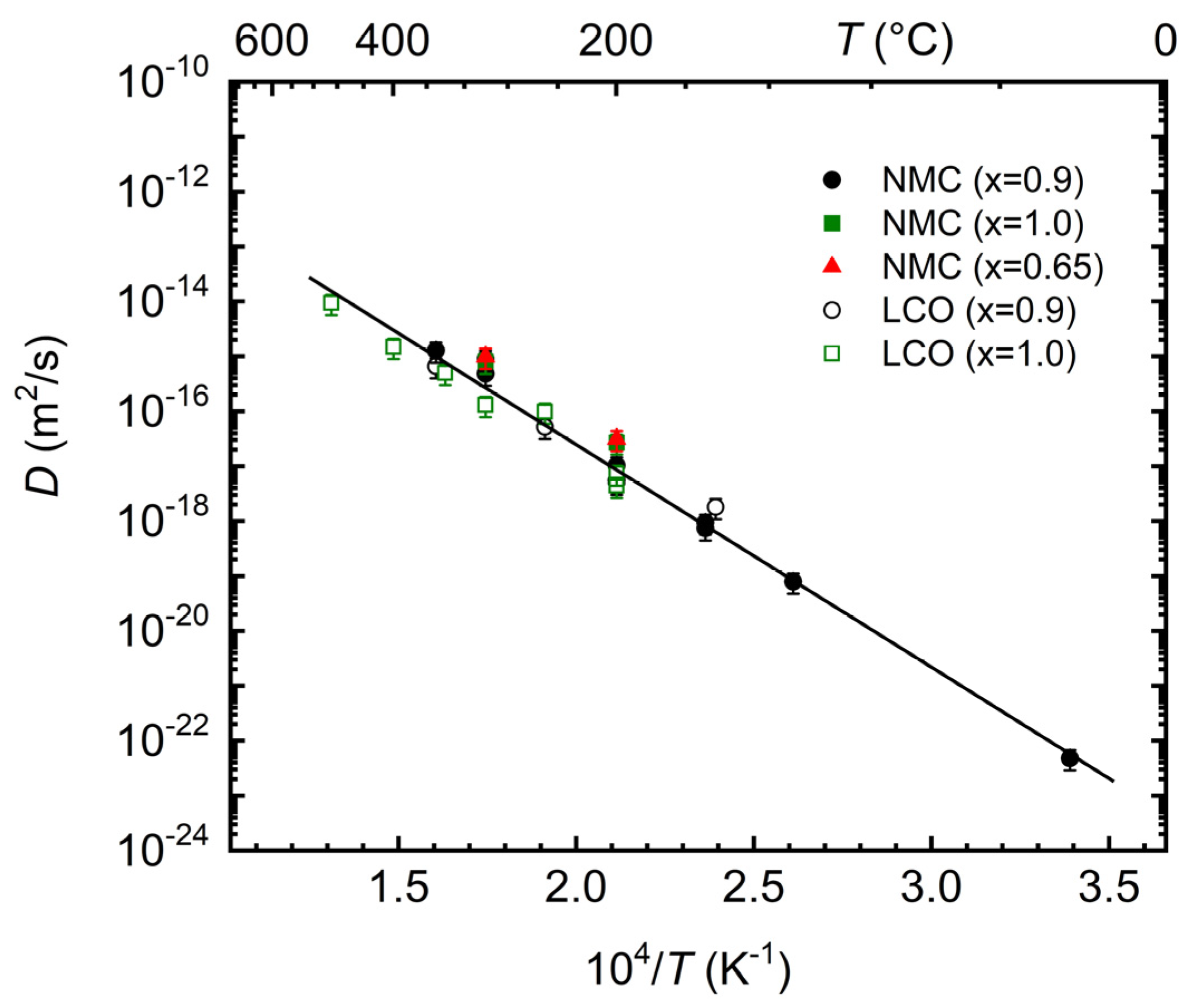 Batteries 11 00040 g004