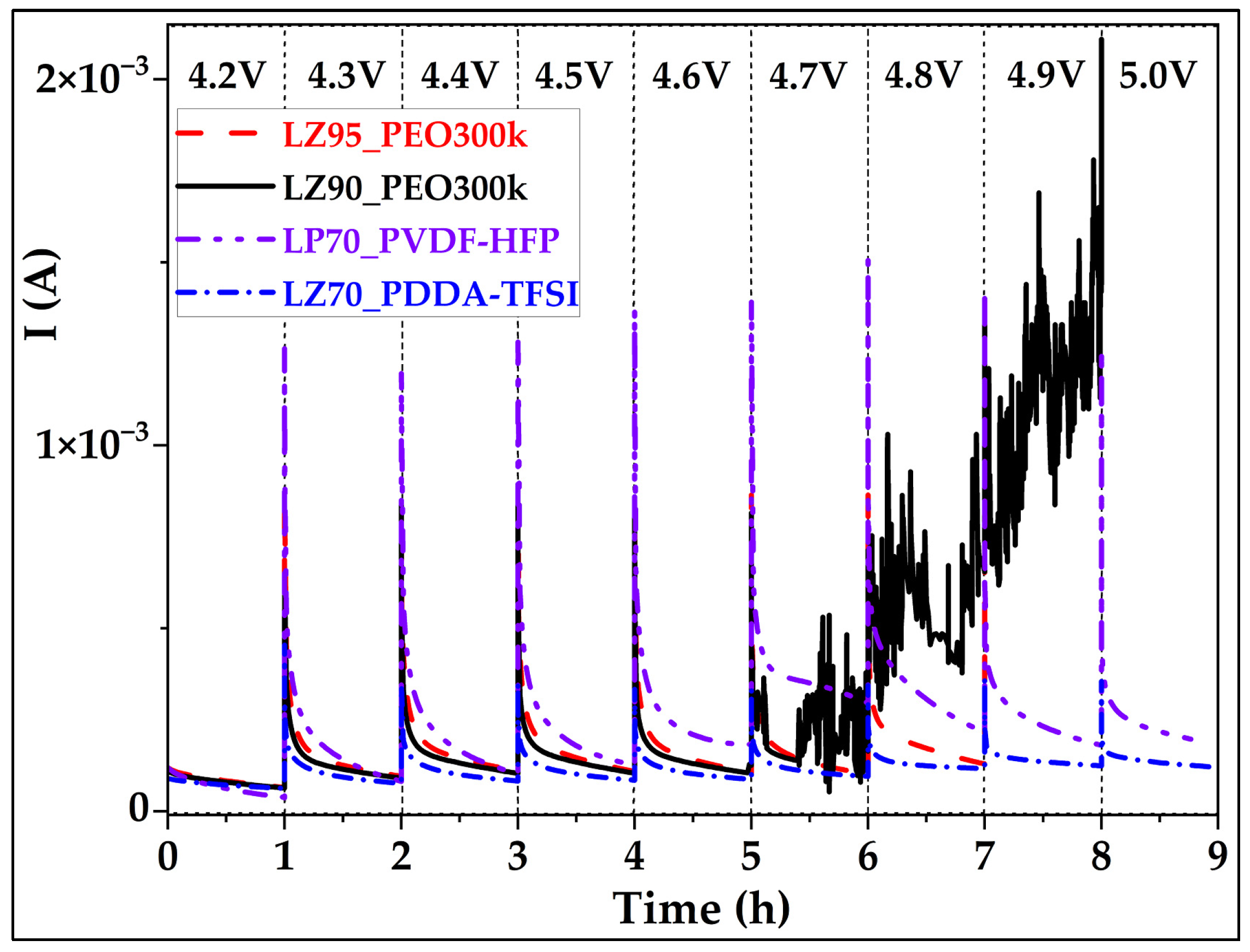 Batteries 11 00042 g005